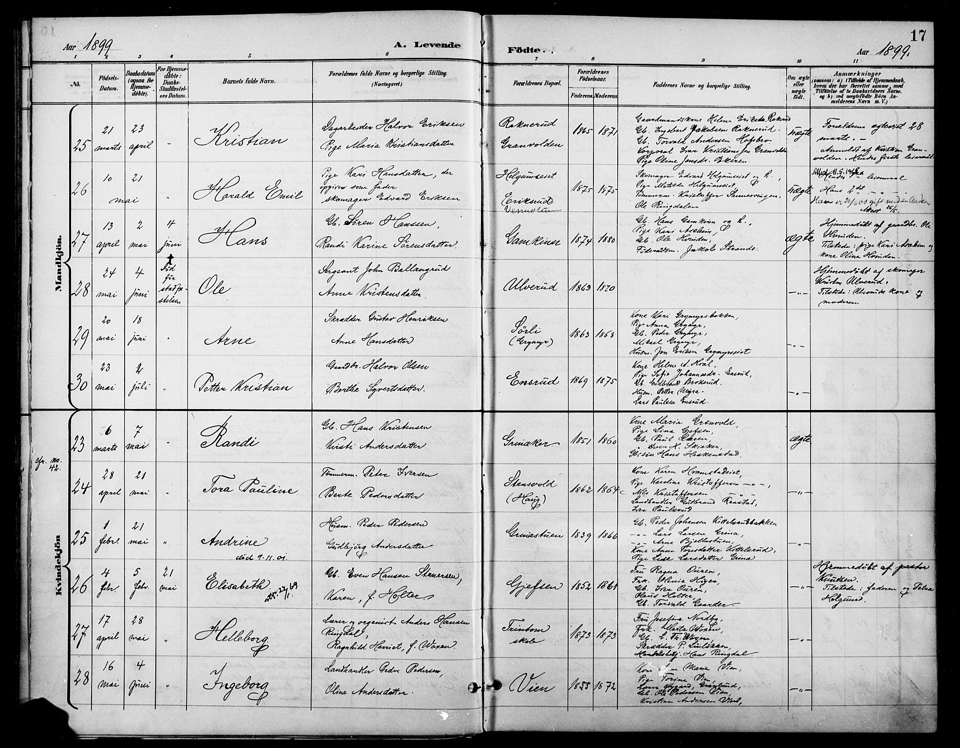 Gran prestekontor, SAH/PREST-112/H/Ha/Haa/L0019: Parish register (official) no. 19, 1898-1907, p. 17