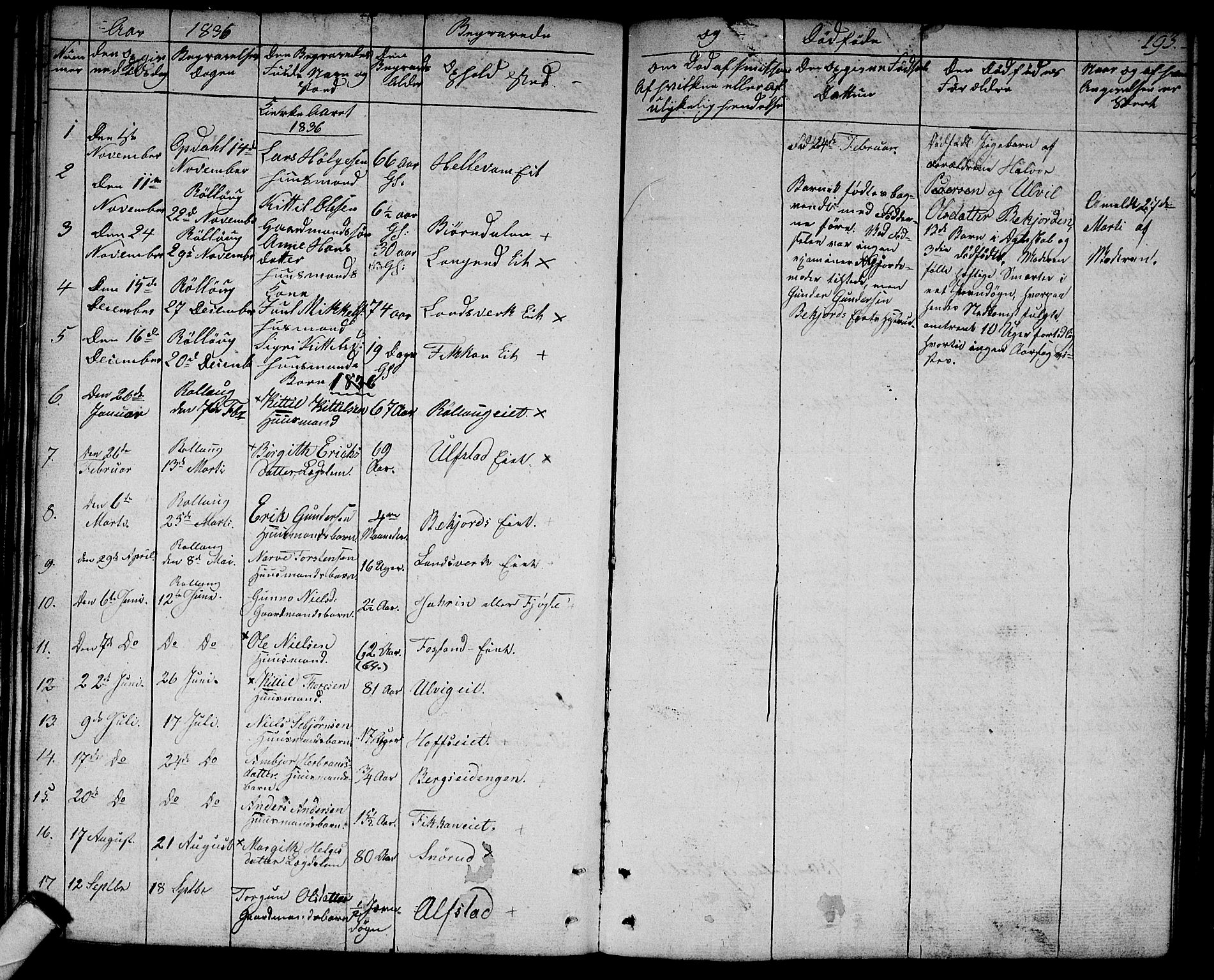Rollag kirkebøker, SAKO/A-240/G/Ga/L0002: Parish register (copy) no. I 2, 1831-1856, p. 193