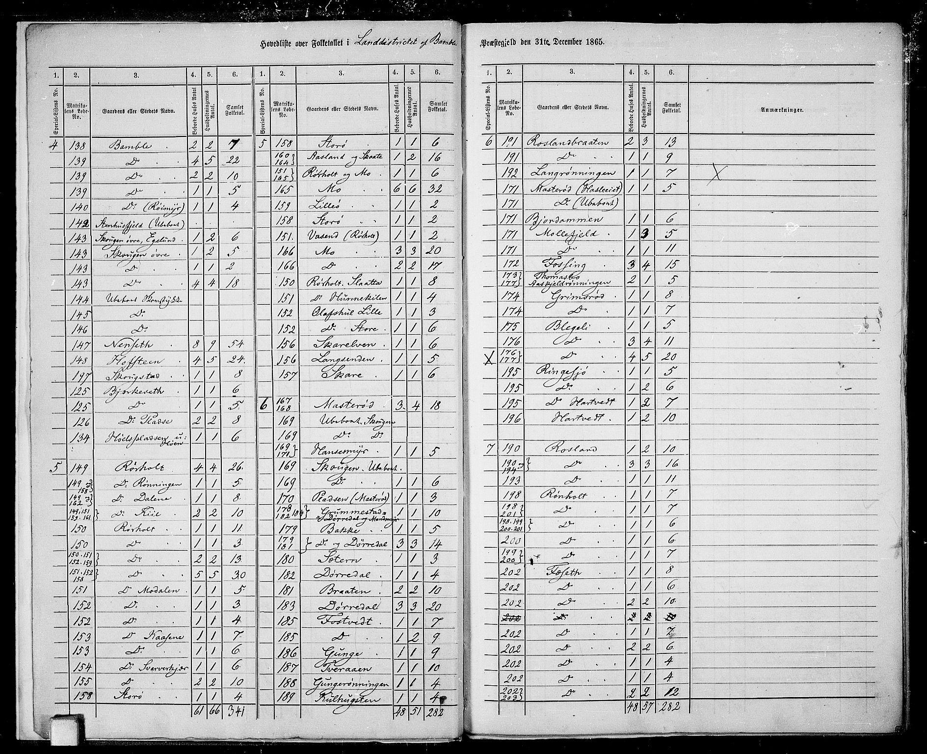 RA, 1865 census for Bamble, 1865, p. 7