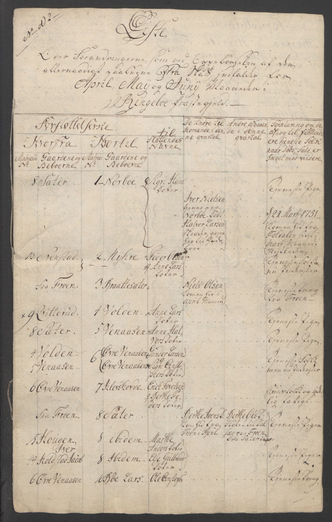 Rentekammeret inntil 1814, Reviderte regnskaper, Fogderegnskap, AV/RA-EA-4092/R17/L1266: Ekstraskatten Gudbrandsdal, 1762-1766, p. 161