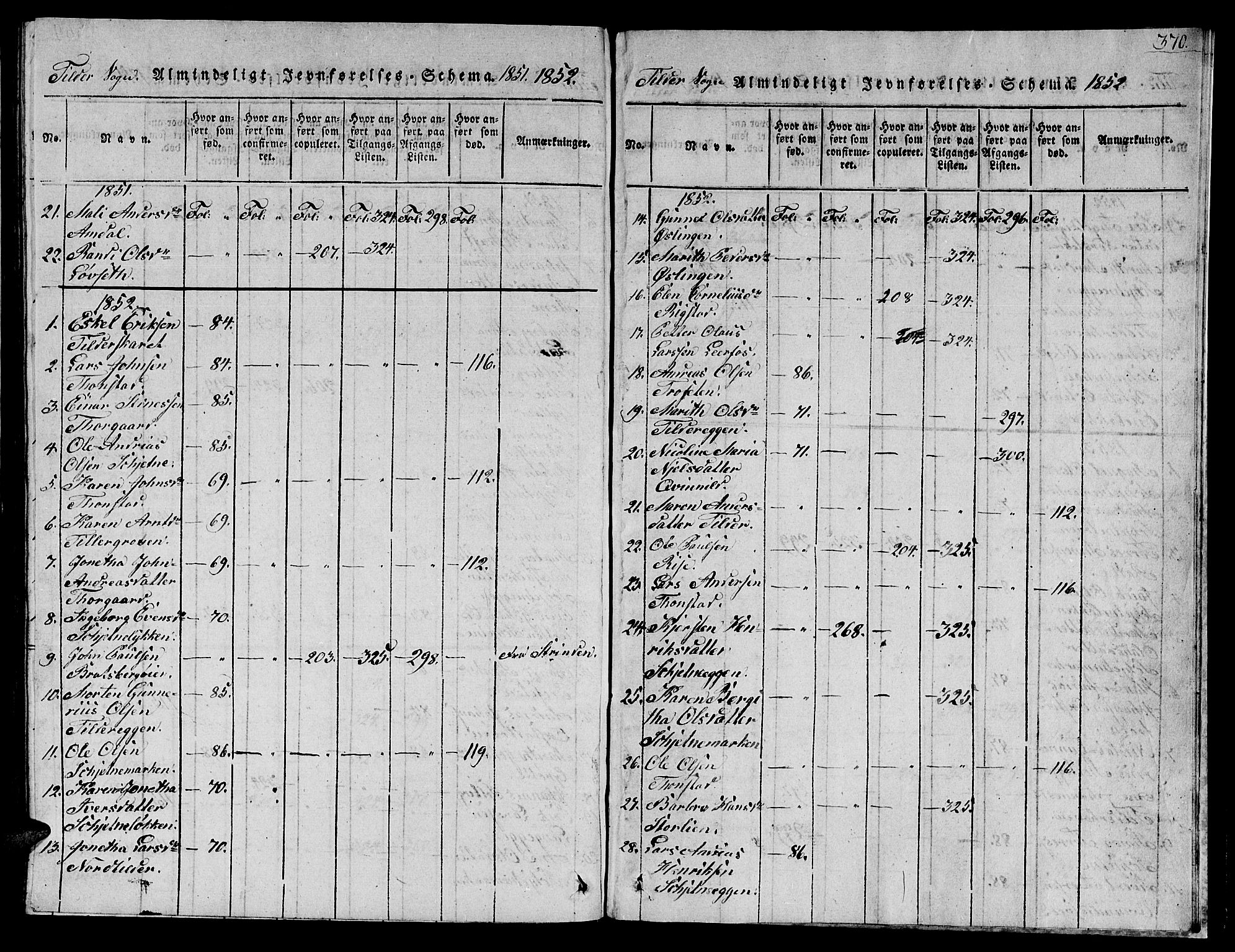 Ministerialprotokoller, klokkerbøker og fødselsregistre - Sør-Trøndelag, AV/SAT-A-1456/621/L0458: Parish register (copy) no. 621C01, 1816-1865, p. 370