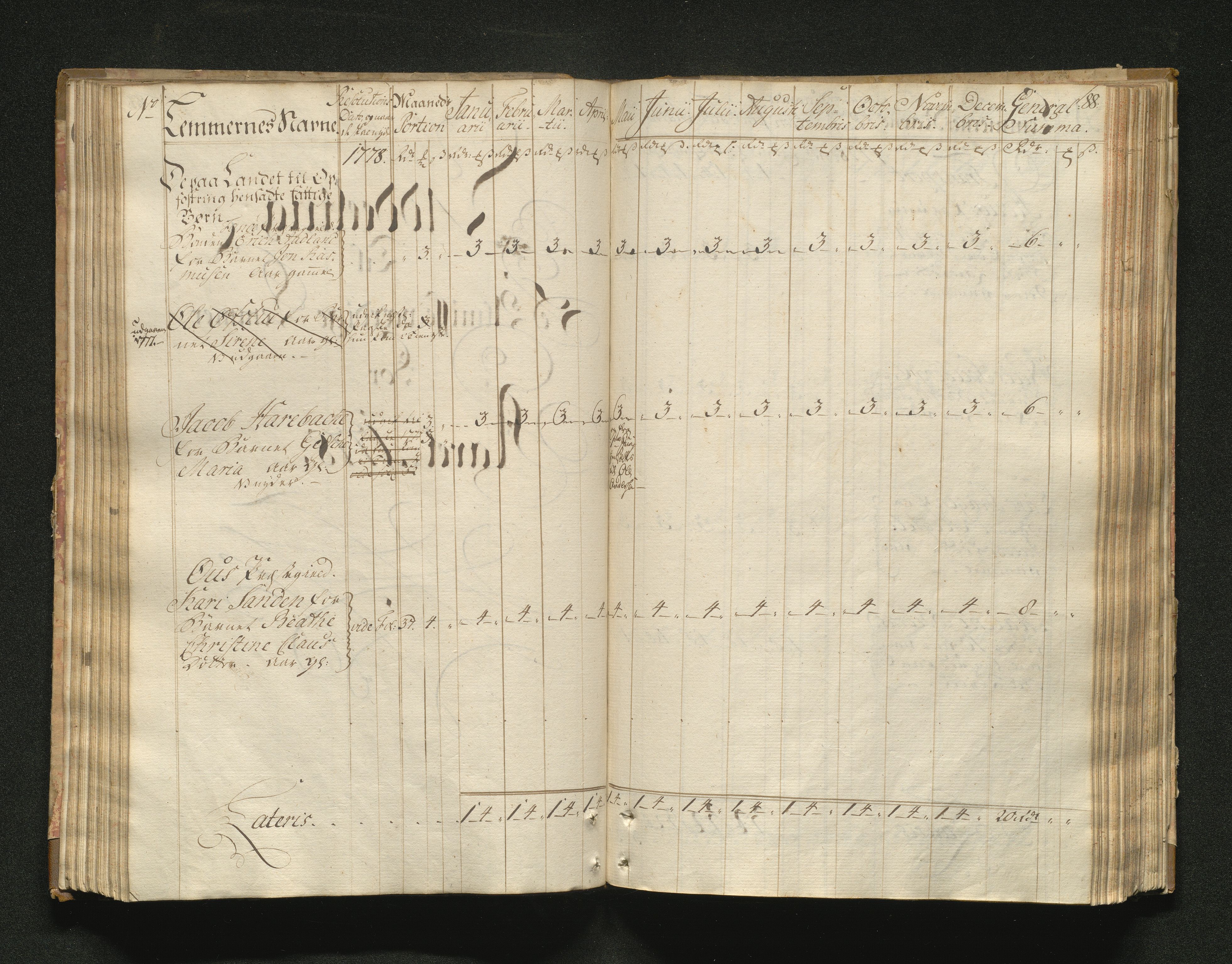 Overfattigkommisjonen i Bergen, AV/SAB-A-89001/F/L0001: Utdelingsbok for fattige i Domkirkesoknet, 1775-1780, p. 87b-88a