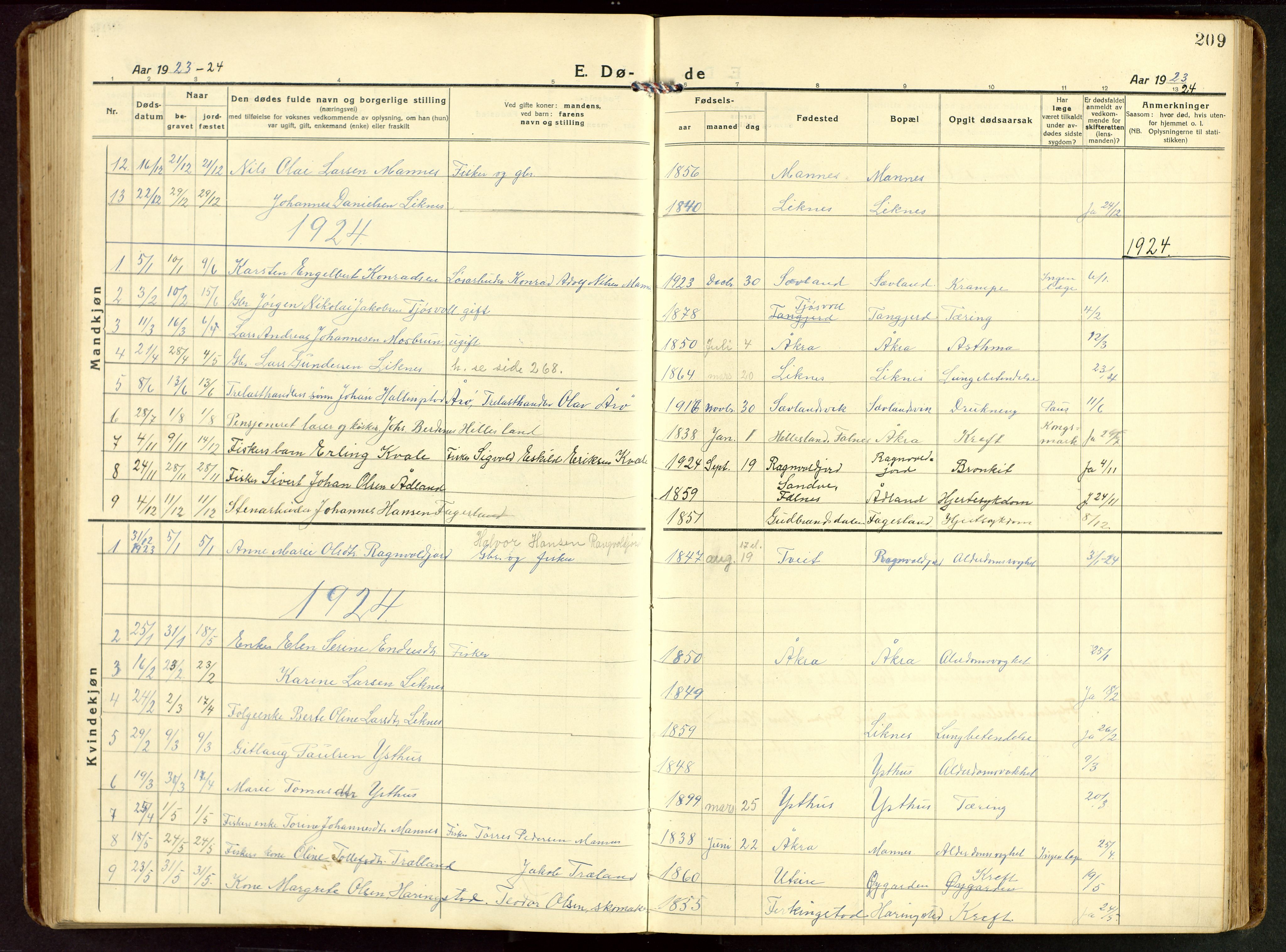 Kopervik sokneprestkontor, SAST/A-101850/H/Ha/Hab/L0014: Parish register (copy) no. B 14, 1922-1947, p. 209