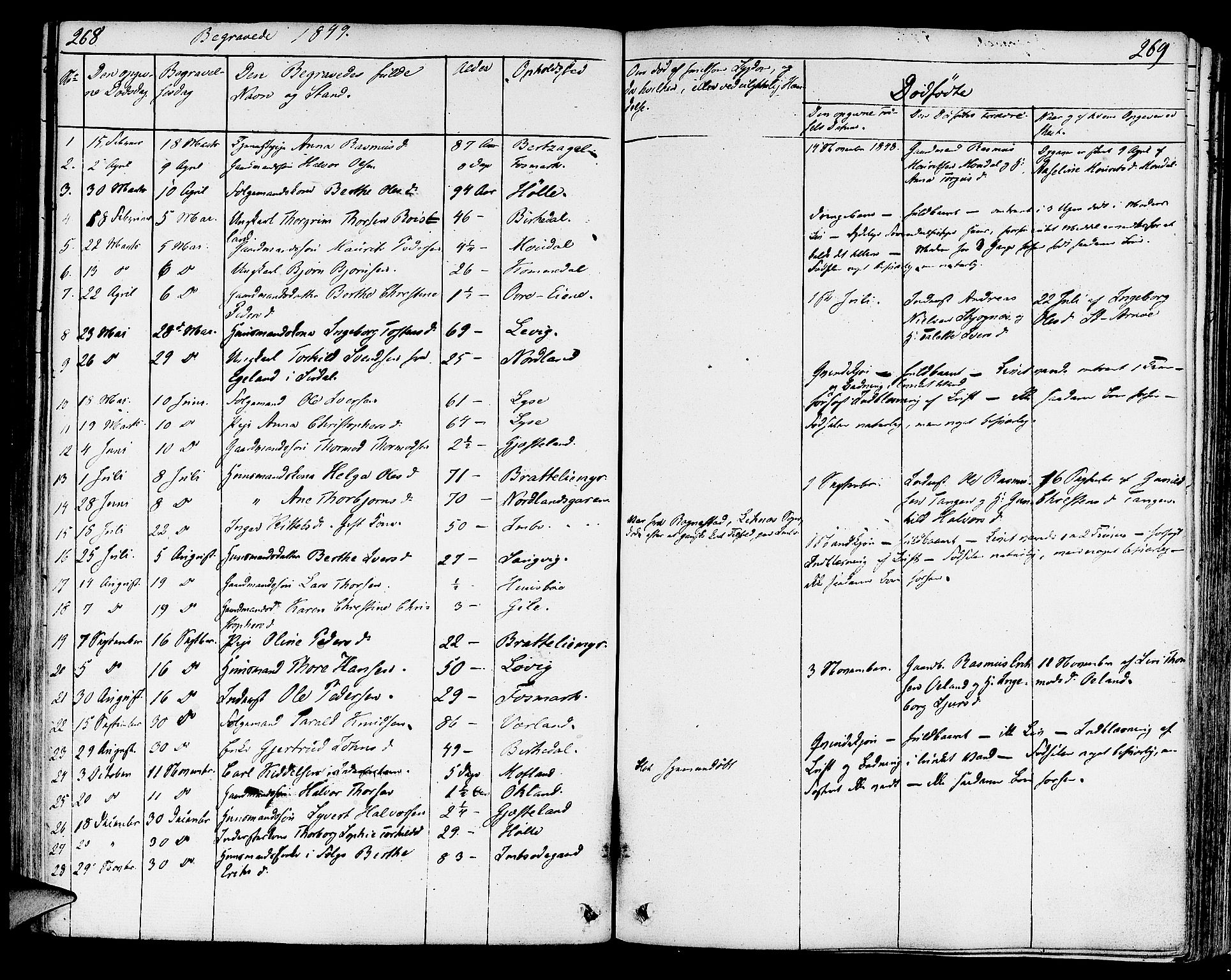 Strand sokneprestkontor, AV/SAST-A-101828/H/Ha/Haa/L0005: Parish register (official) no. A 5, 1833-1854, p. 268-269