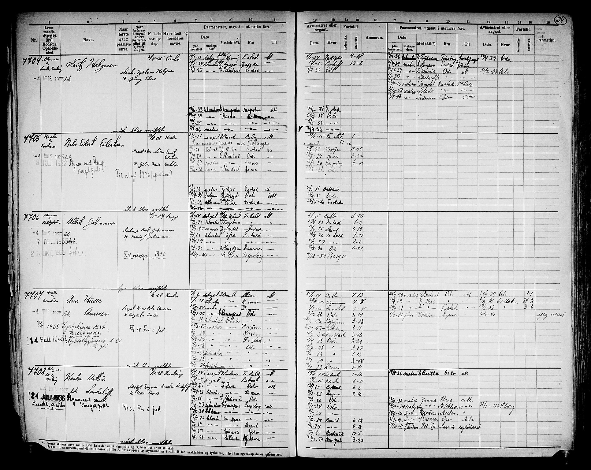 Fredrikstad mønstringskontor, AV/SAO-A-10569b/F/Fc/Fcb/L0022: Hovedrulle, 1922, p. 25