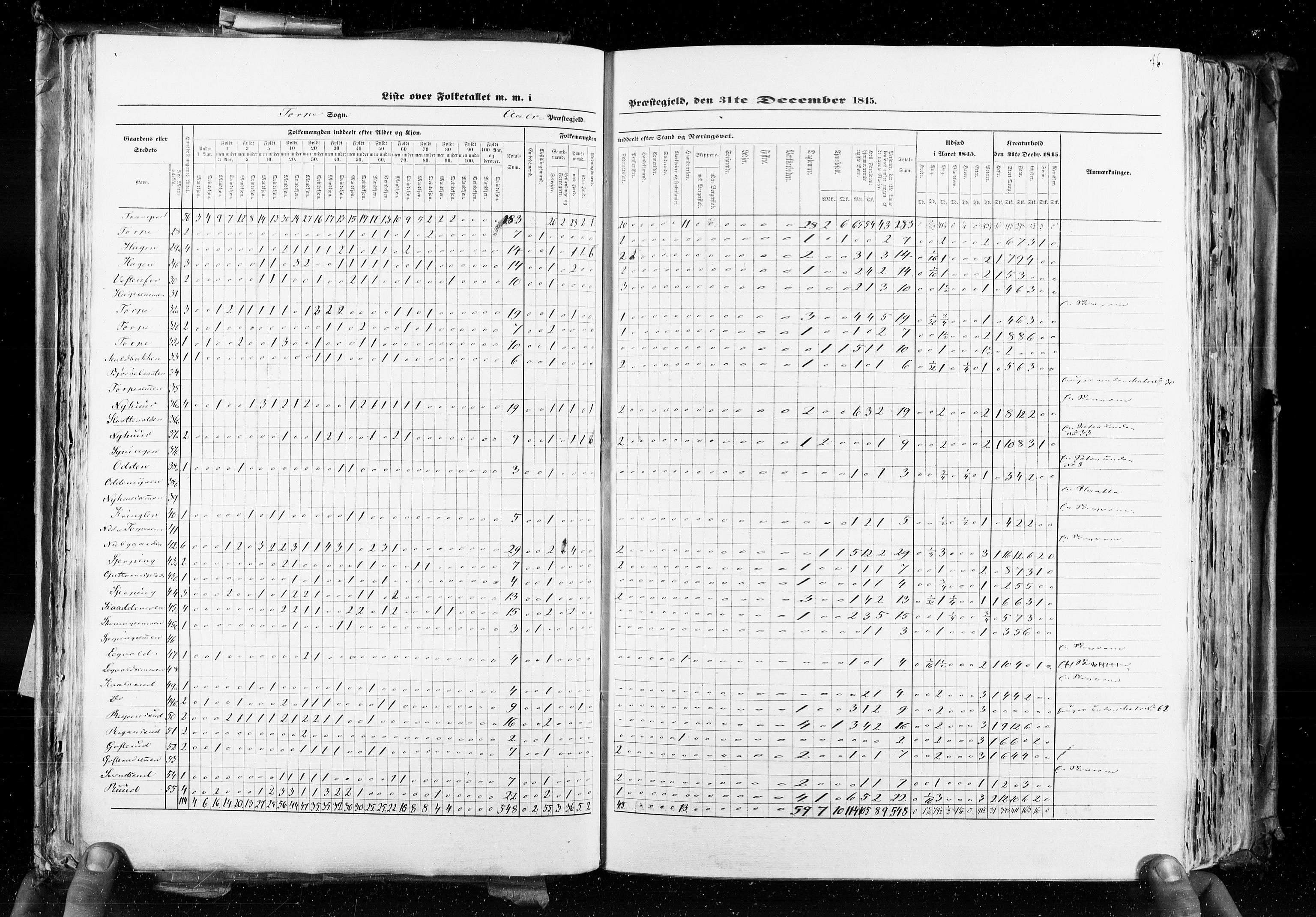 RA, Census 1845, vol. 4: Buskerud amt og Jarlsberg og Larvik amt, 1845, p. 76