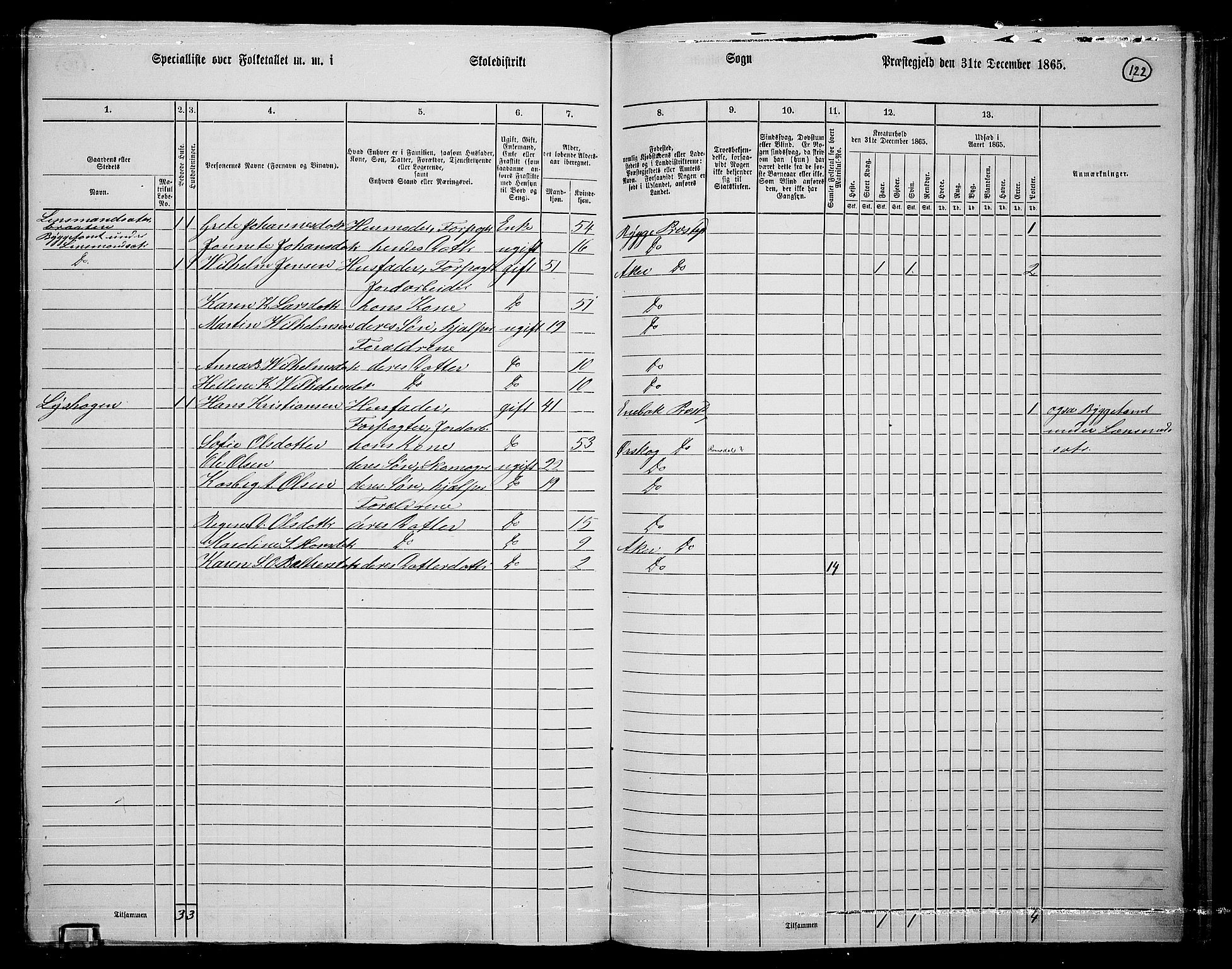 RA, 1865 census for Østre Aker, 1865, p. 346