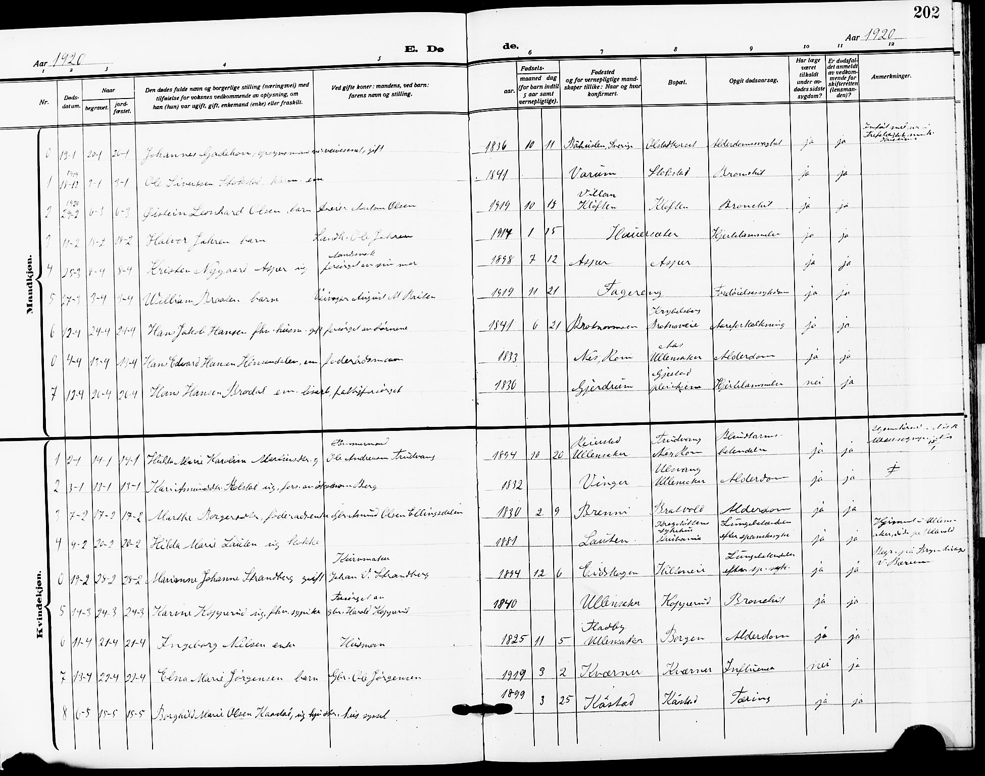 Ullensaker prestekontor Kirkebøker, SAO/A-10236a/G/Ga/L0003: Parish register (copy) no. I 3, 1914-1929, p. 202