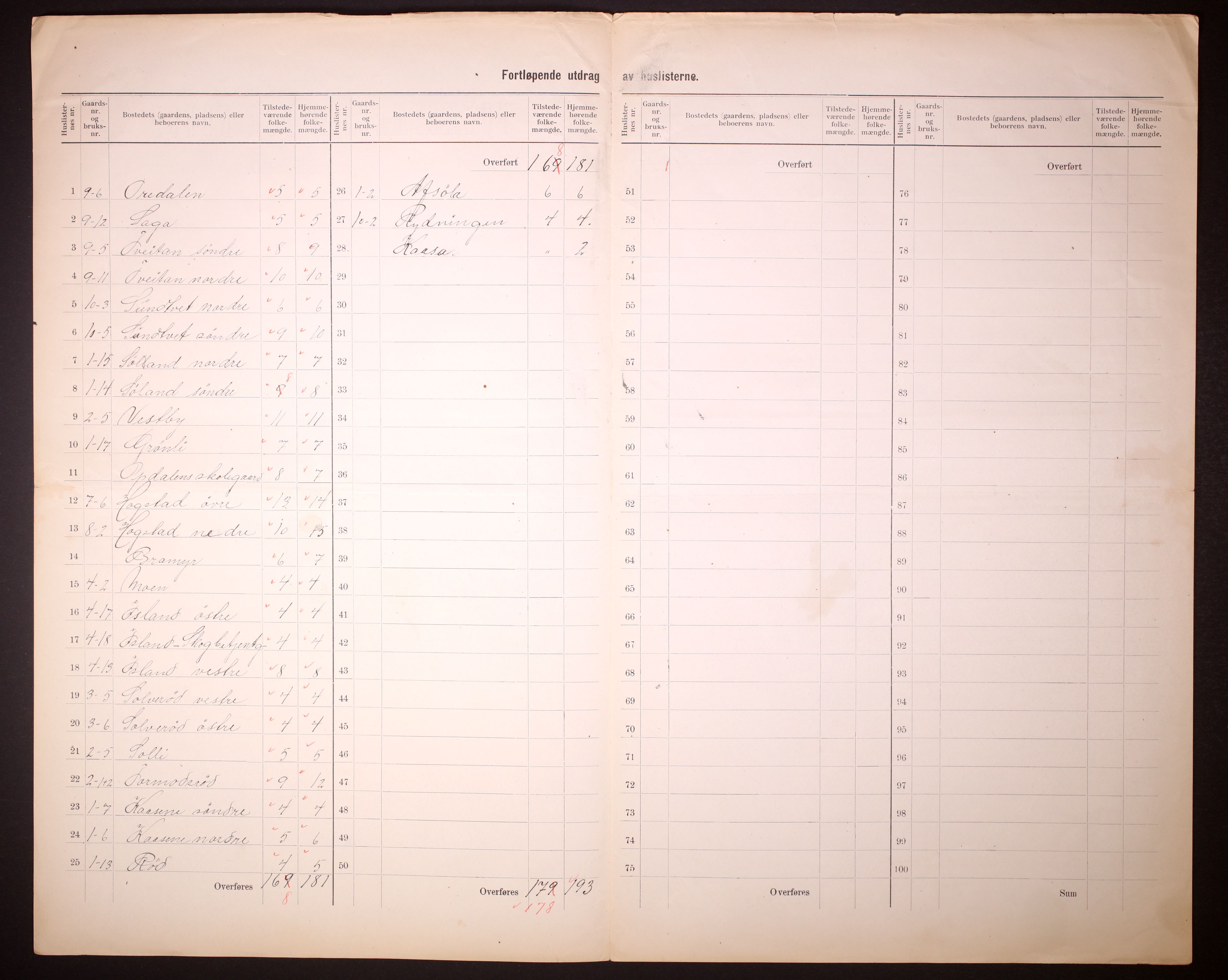 RA, 1910 census for Slemdal, 1910, p. 8