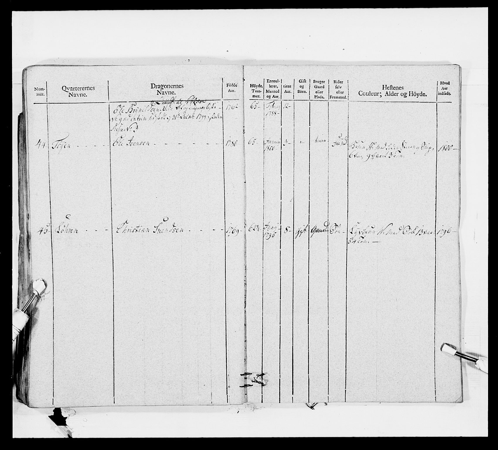 Generalitets- og kommissariatskollegiet, Det kongelige norske kommissariatskollegium, AV/RA-EA-5420/E/Eh/L0011: Smålenske dragonregiment, 1795-1807, p. 391