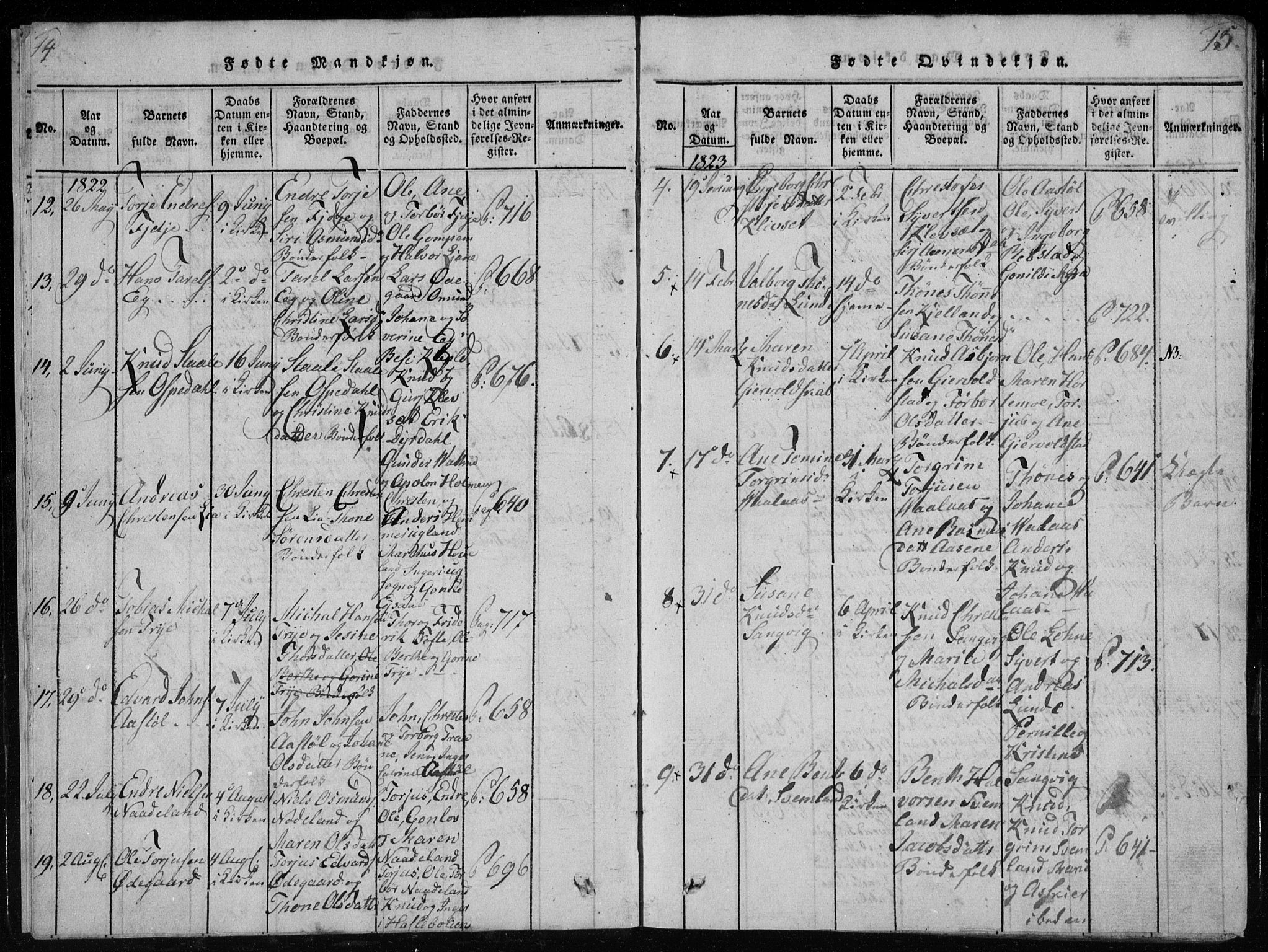 Søgne sokneprestkontor, SAK/1111-0037/F/Fb/Fbb/L0002: Parish register (copy) no. B 2, 1821-1838, p. 14-15