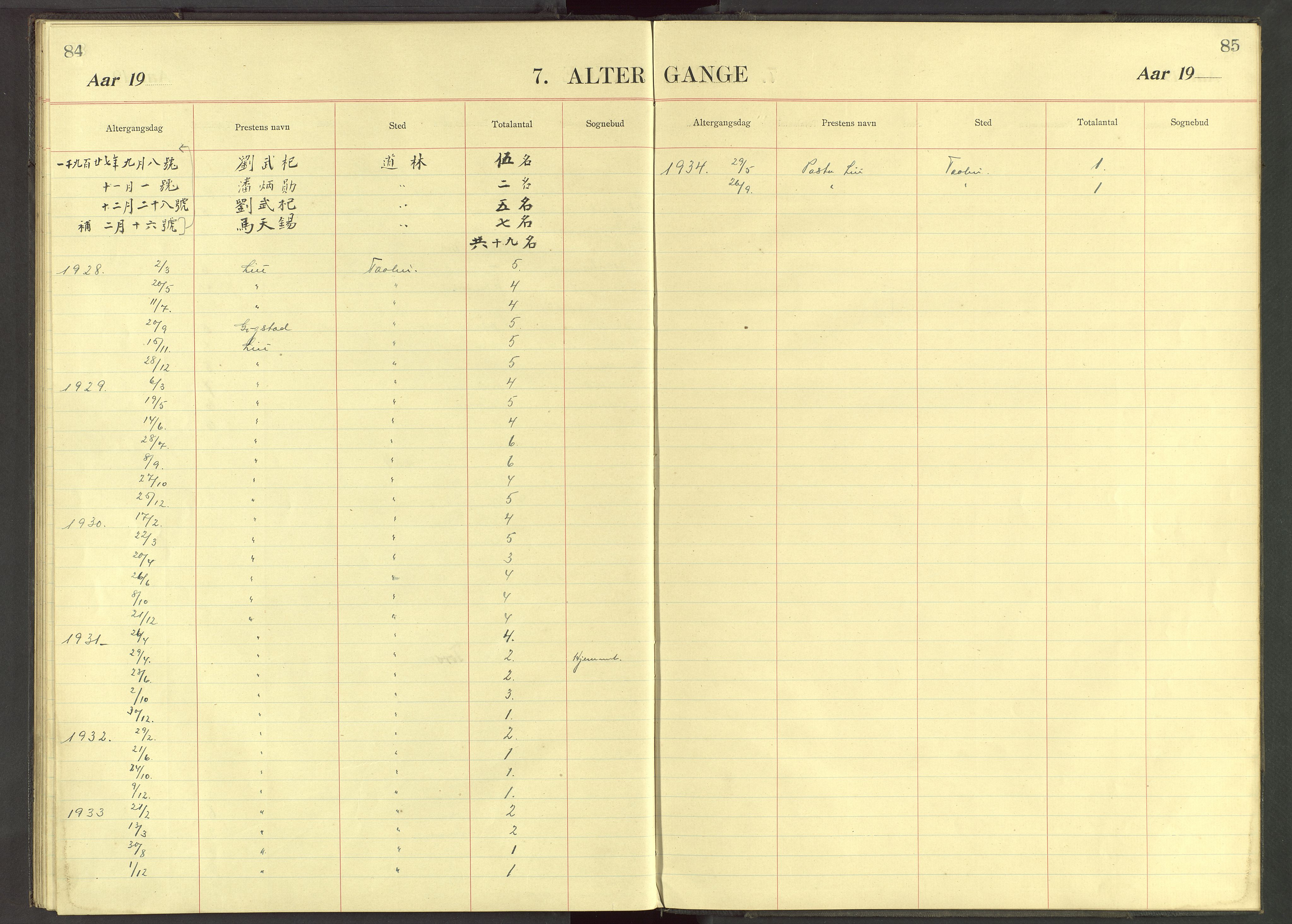 Det Norske Misjonsselskap - utland - Kina (Hunan), VID/MA-A-1065/Dm/L0041: Parish register (official) no. 79, 1915-1934, p. 84-85