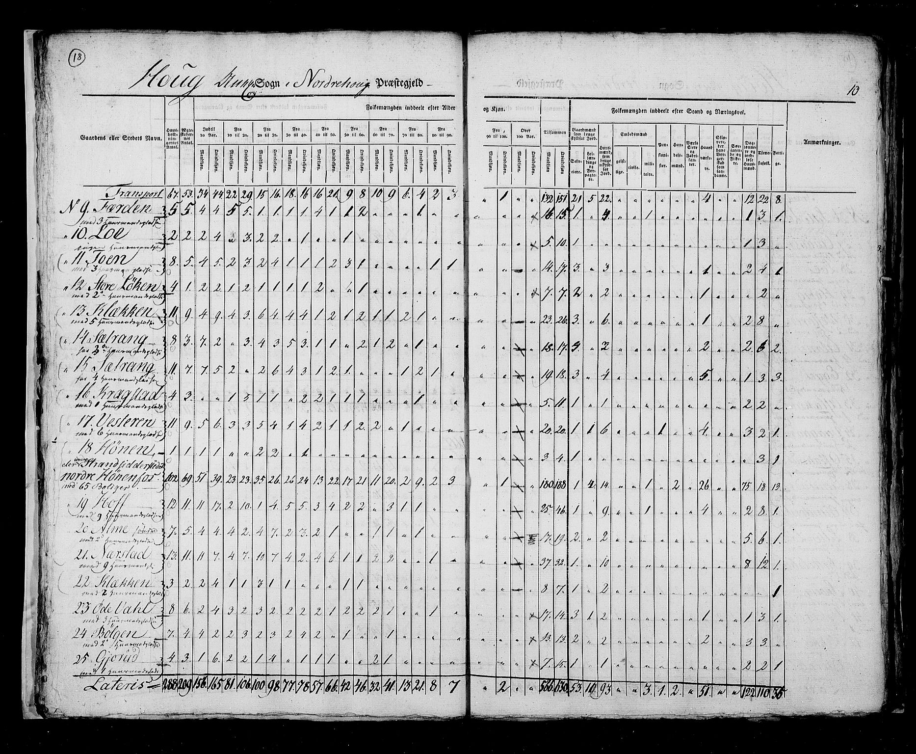 RA, Census 1825, vol. 7: Buskerud amt, 1825, p. 18