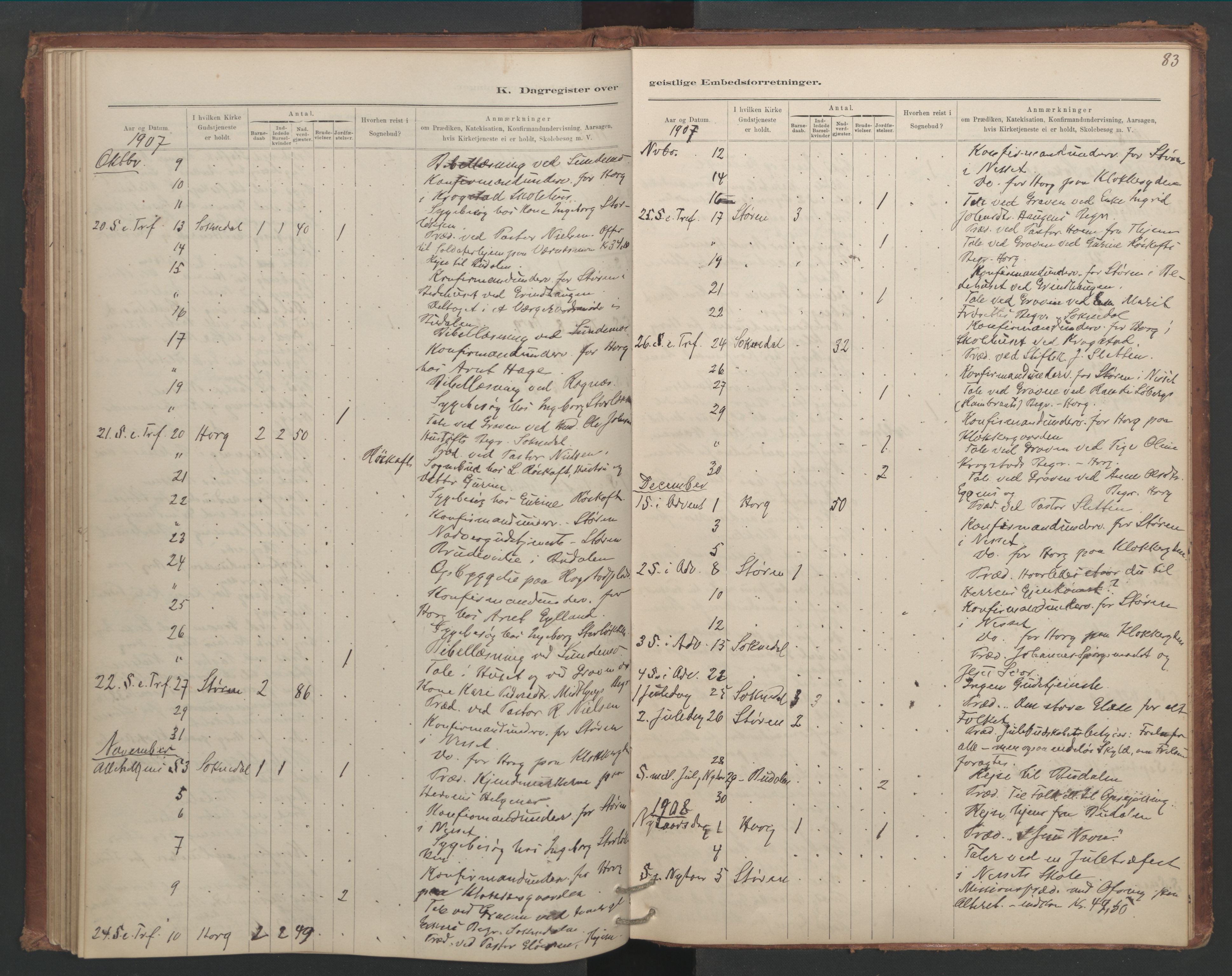 Ministerialprotokoller, klokkerbøker og fødselsregistre - Sør-Trøndelag, SAT/A-1456/687/L1012: Diary records no. 687B01, 1887-1914, p. 83