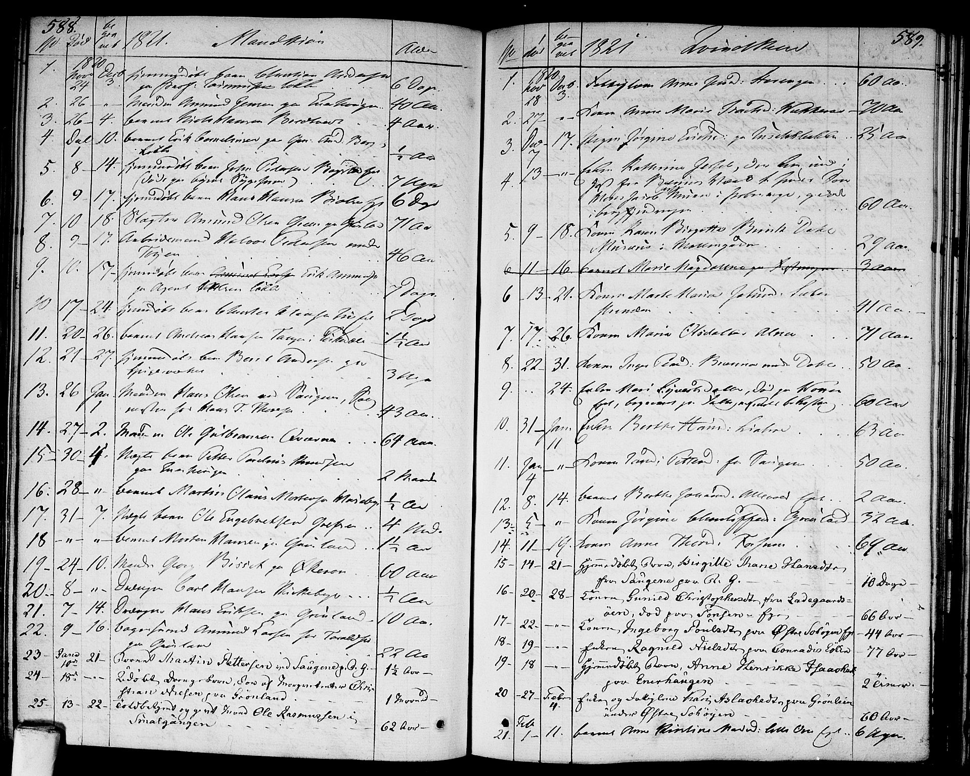 Aker prestekontor kirkebøker, SAO/A-10861/F/L0012: Parish register (official) no. 12, 1819-1828, p. 588-589