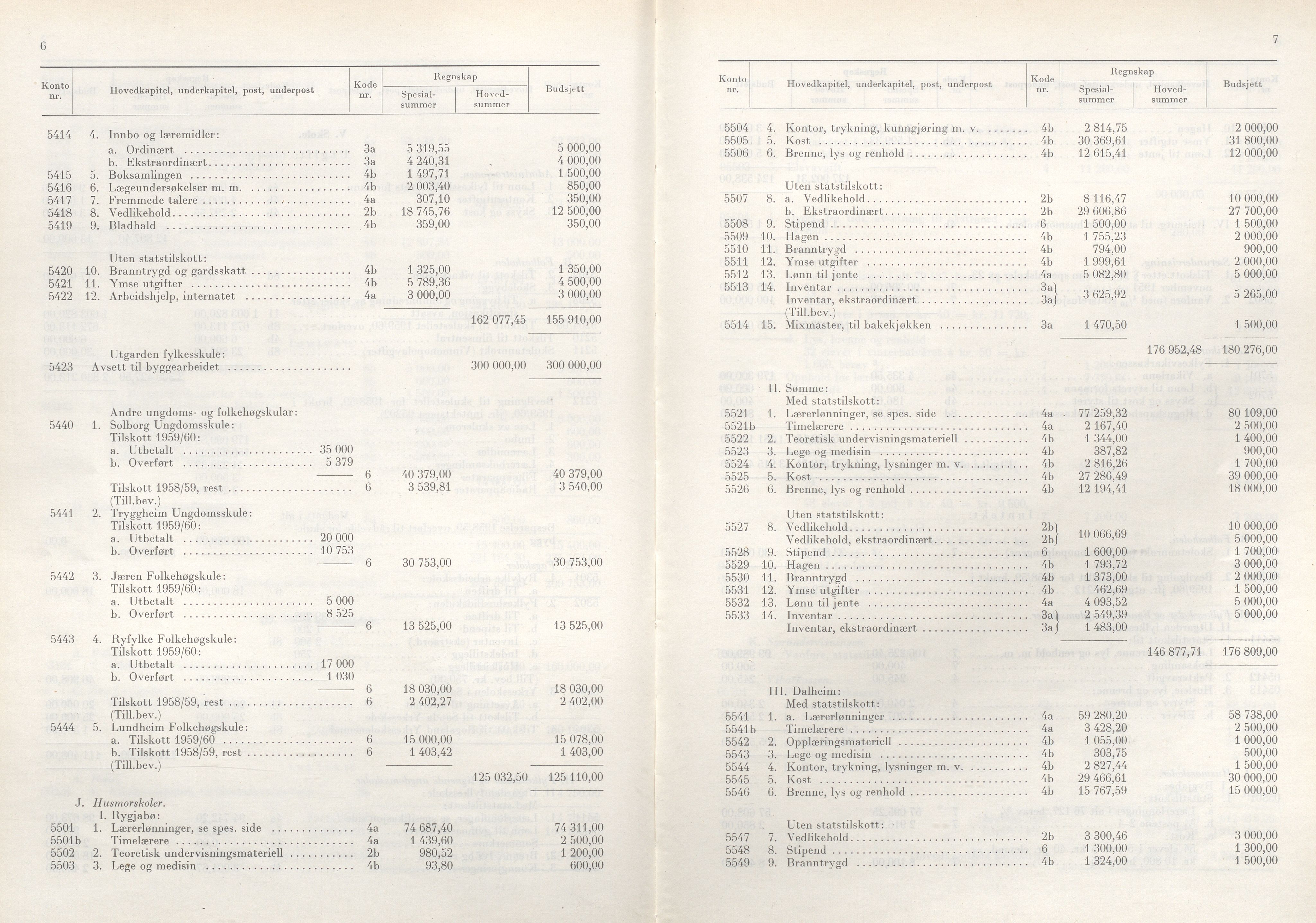 Rogaland fylkeskommune - Fylkesrådmannen , IKAR/A-900/A/Aa/Aaa/L0080: Møtebok , 1960, p. 6-7