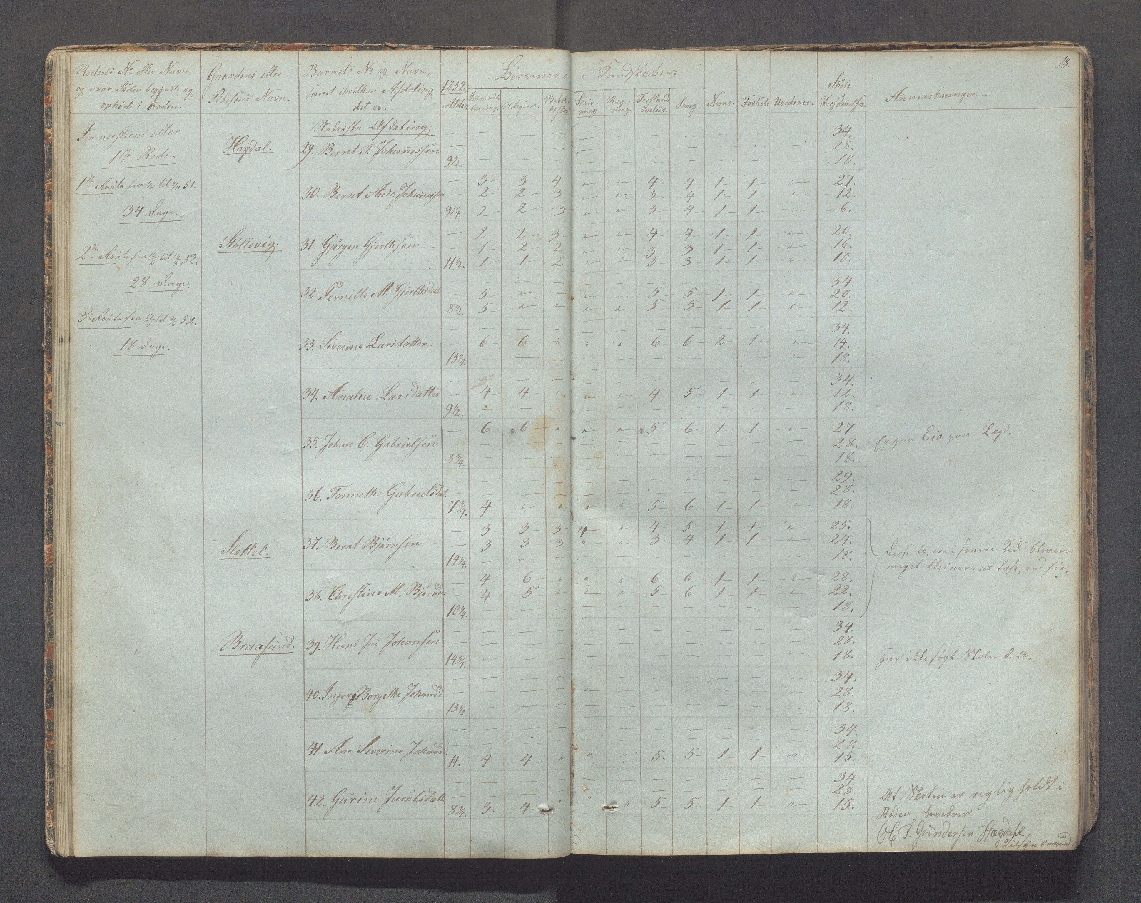 Sokndal kommune- Skolestyret/Skolekontoret, IKAR/K-101142/H/L0006: Skoleprotokoll - Rekefjords skoledistrikt, 1850-1875, p. 18