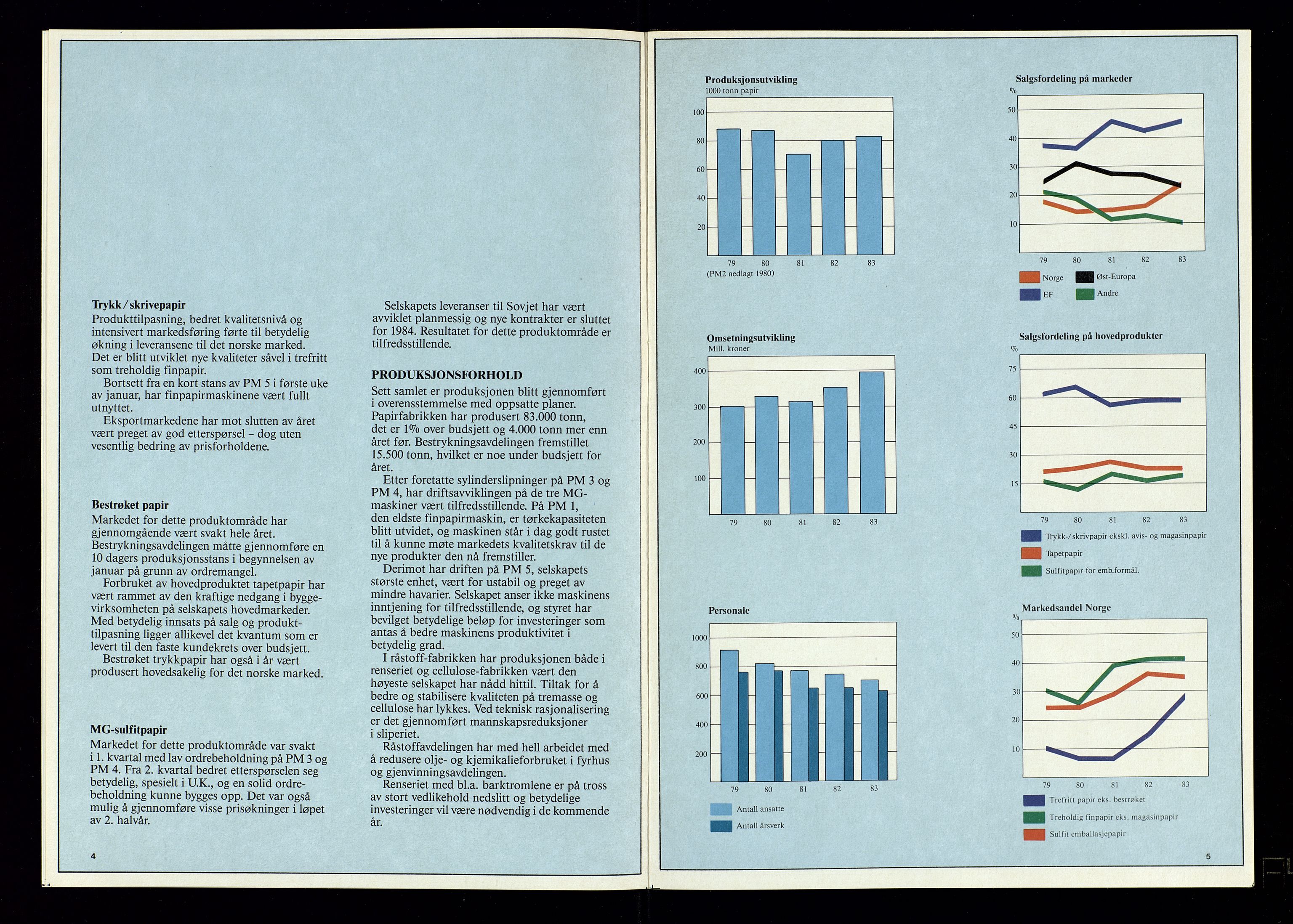 Hunsfos fabrikker, AV/SAK-D/1440/01/L0001/0003: Vedtekter, anmeldelser og årsberetninger / Årsberetninger og regnskap, 1918-1989, p. 453