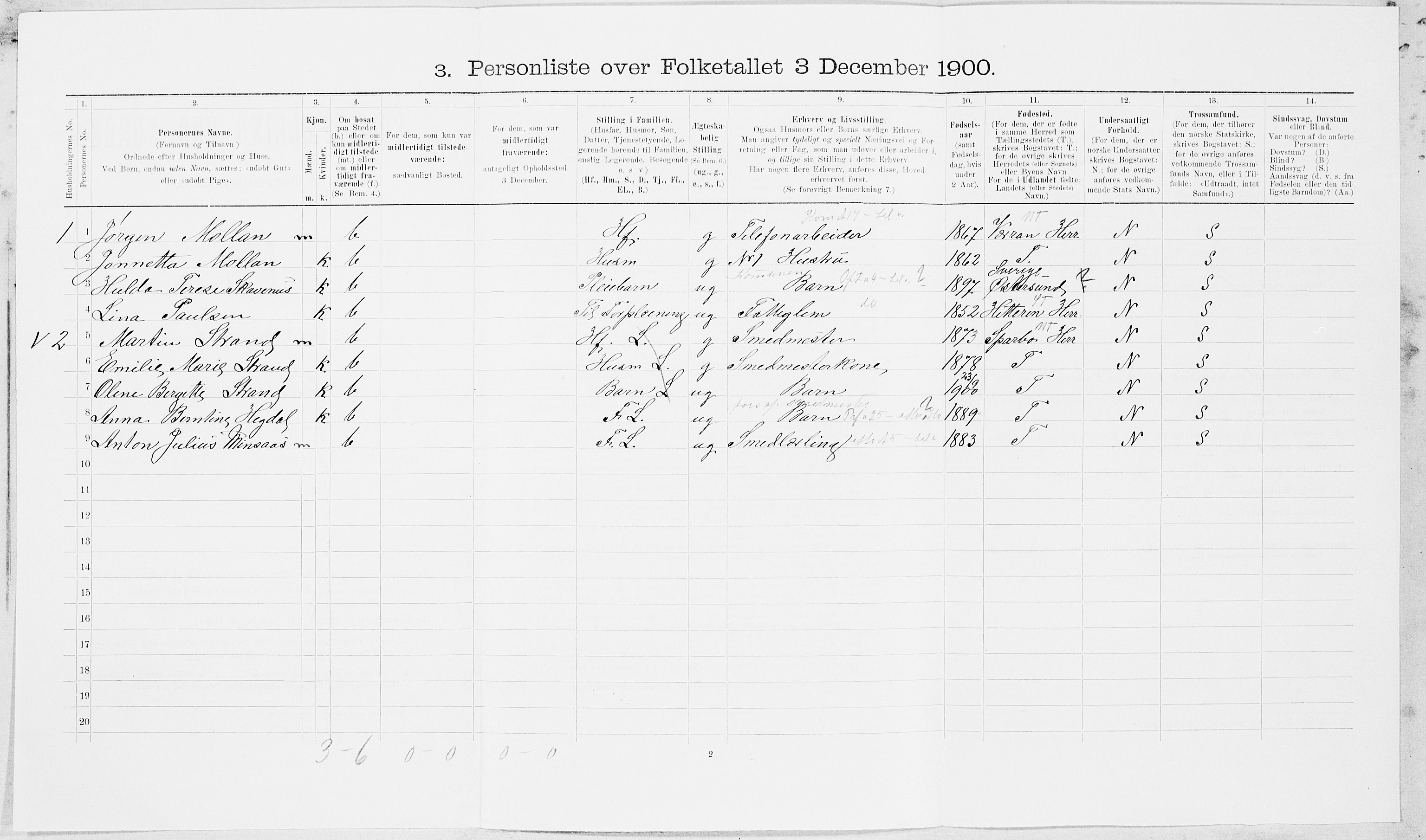 SAT, 1900 census for Verdal, 1900, p. 448
