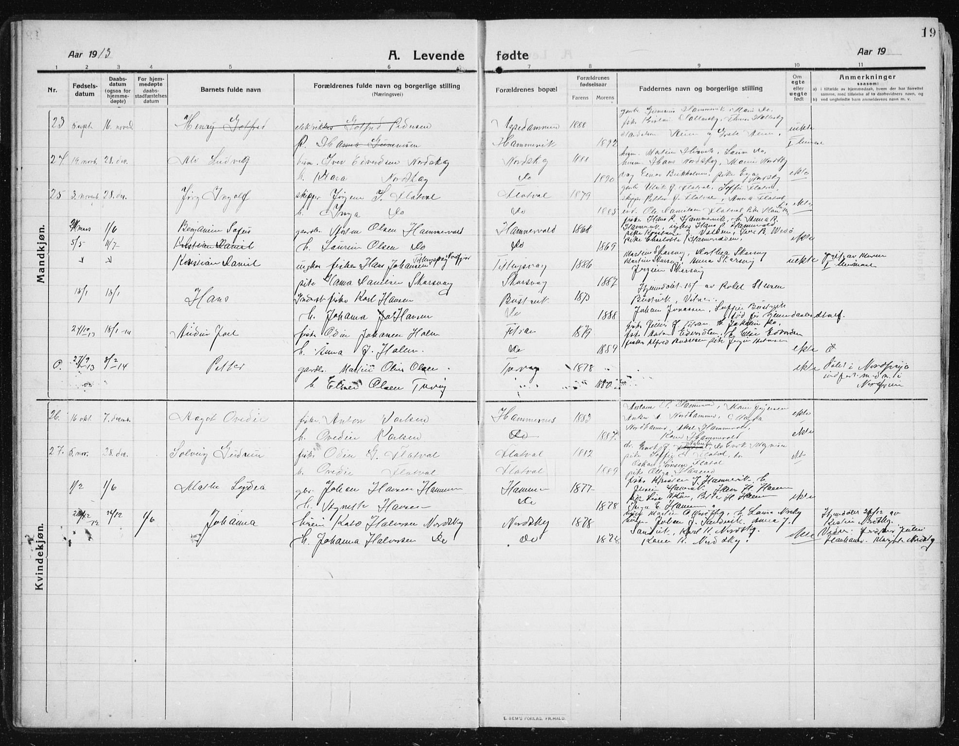 Ministerialprotokoller, klokkerbøker og fødselsregistre - Sør-Trøndelag, SAT/A-1456/641/L0599: Parish register (copy) no. 641C03, 1910-1938, p. 19