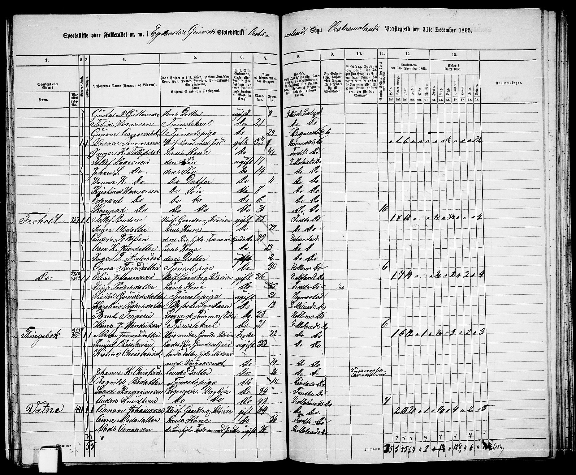 RA, 1865 census for Vestre Moland/Vestre Moland, 1865, p. 43