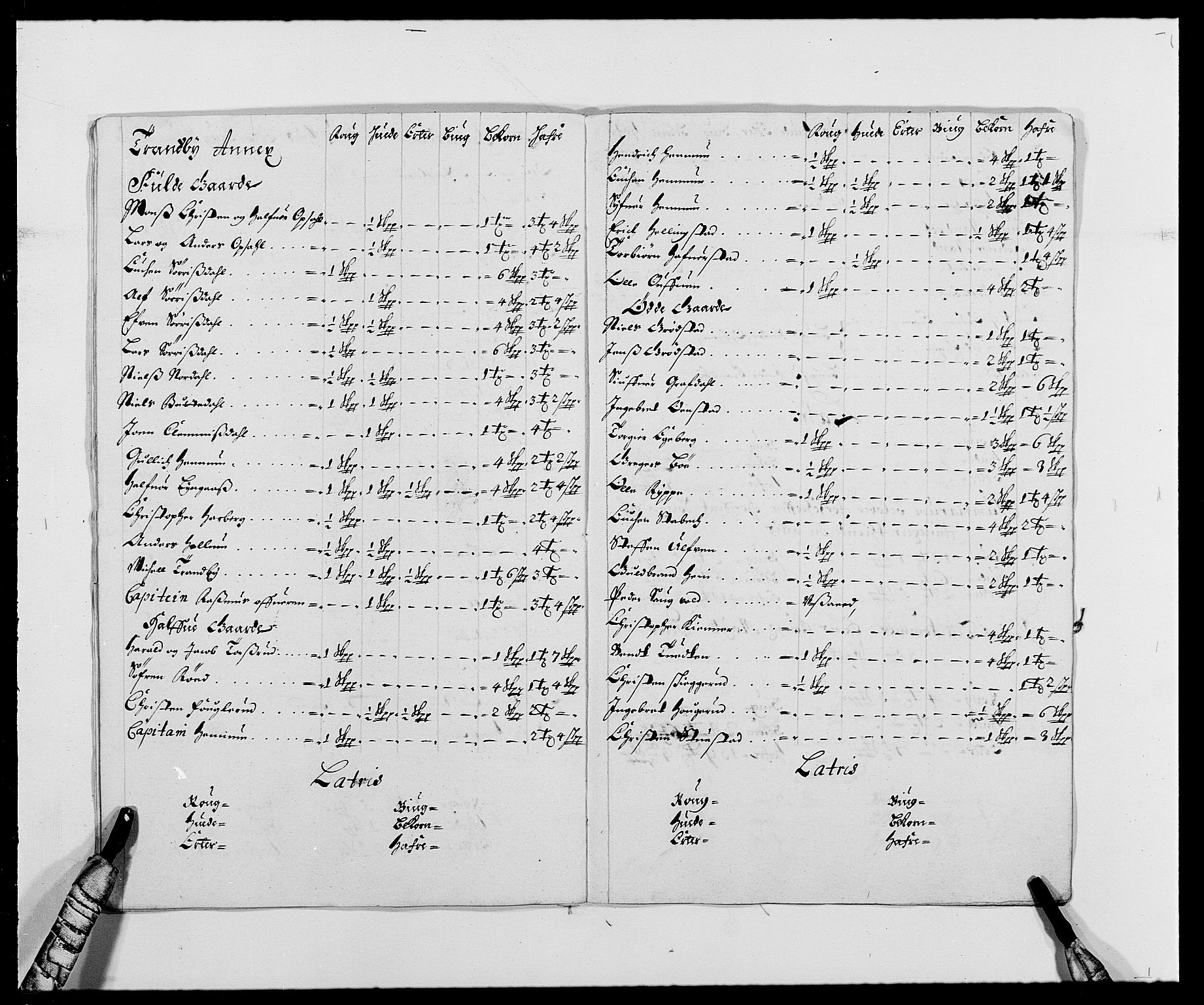 Rentekammeret inntil 1814, Reviderte regnskaper, Fogderegnskap, RA/EA-4092/R28/L1688: Fogderegnskap Eiker og Lier, 1687-1689, p. 36