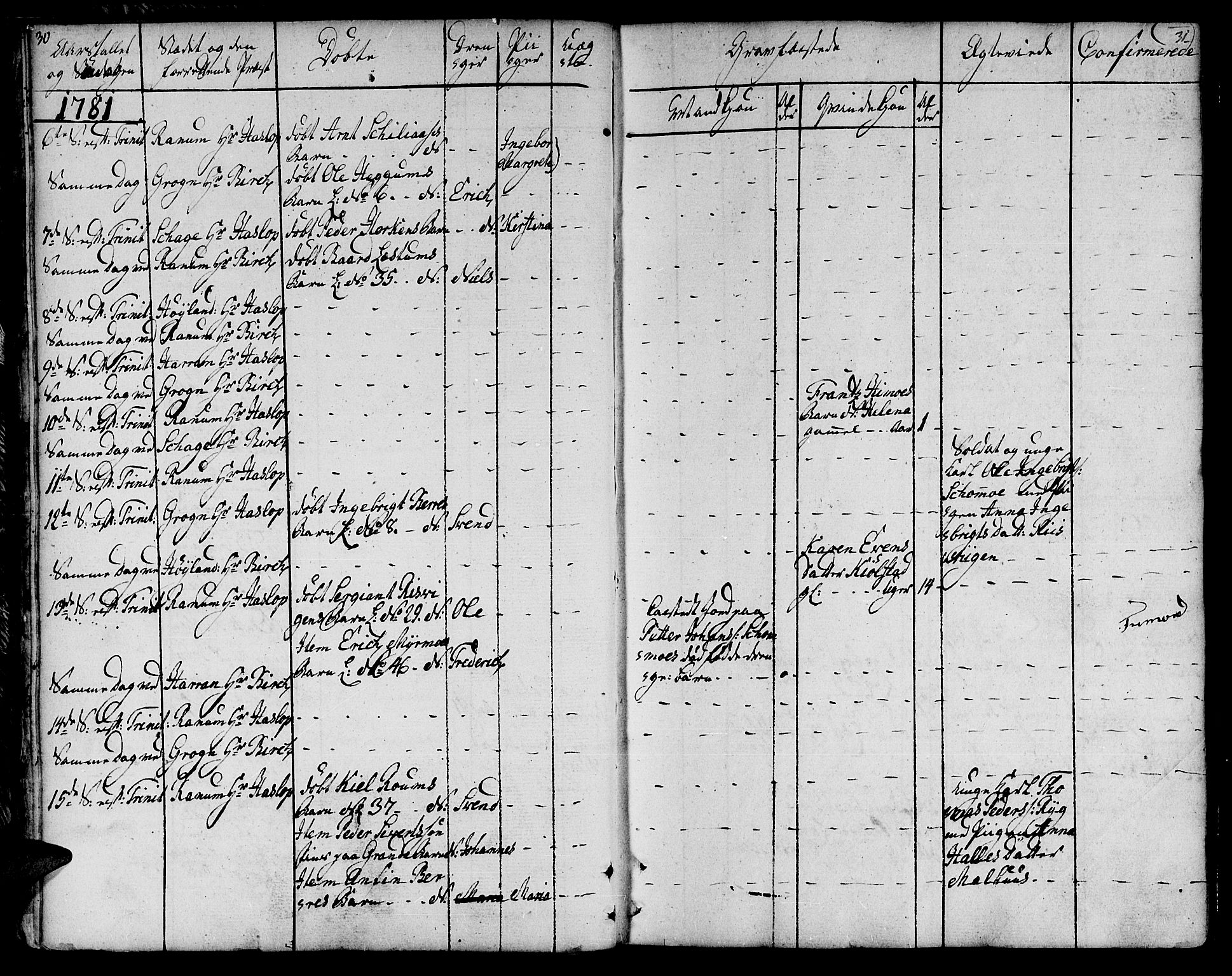 Ministerialprotokoller, klokkerbøker og fødselsregistre - Nord-Trøndelag, AV/SAT-A-1458/764/L0544: Parish register (official) no. 764A04, 1780-1798, p. 30-31