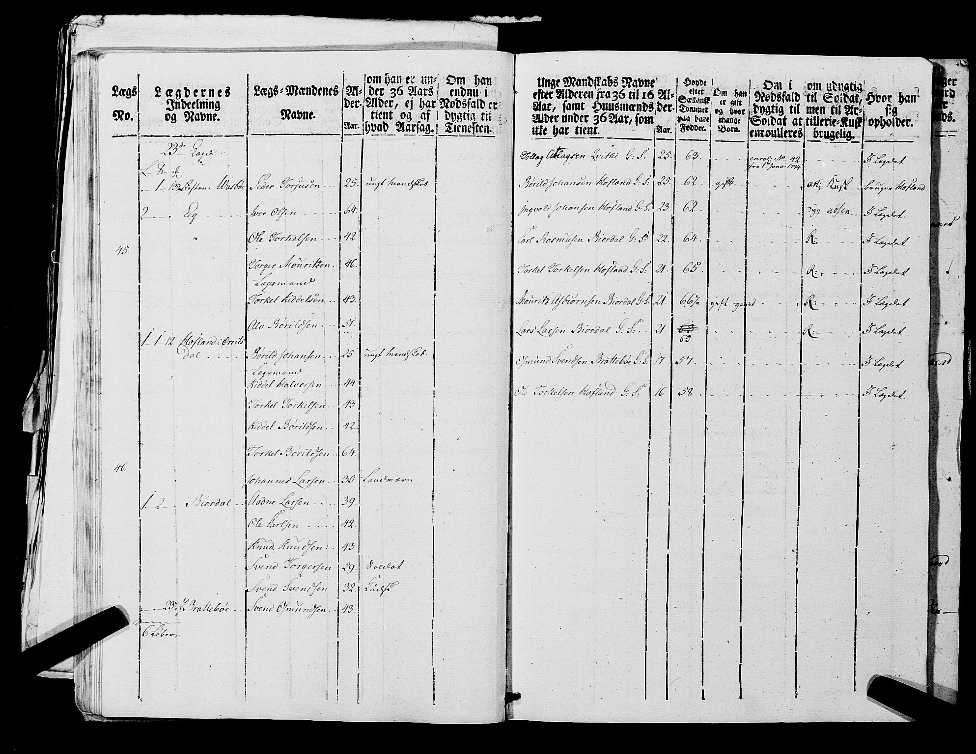 Fylkesmannen i Rogaland, AV/SAST-A-101928/99/3/325/325CA, 1655-1832, p. 7207