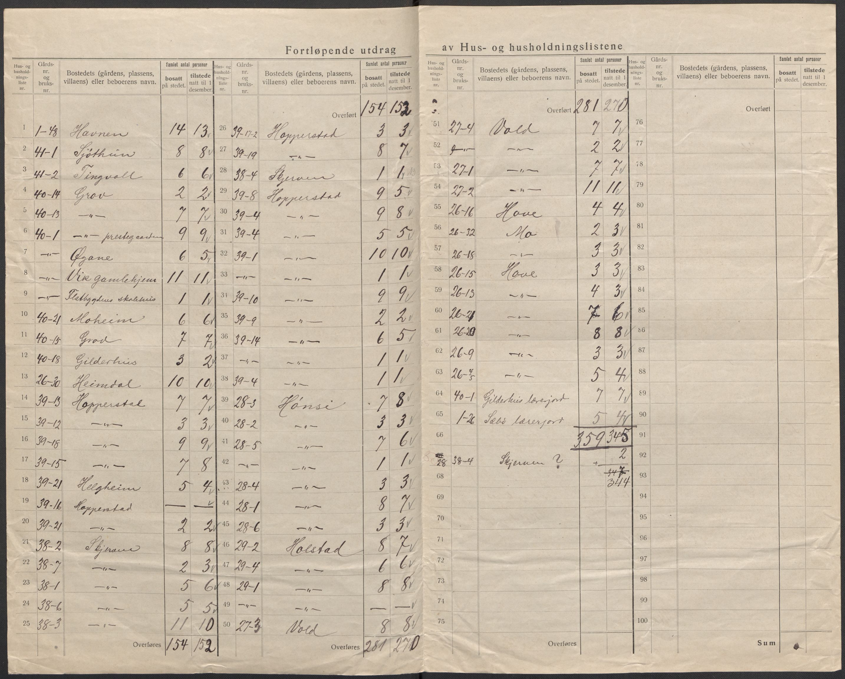 SAB, 1920 census for Vik, 1920, p. 16