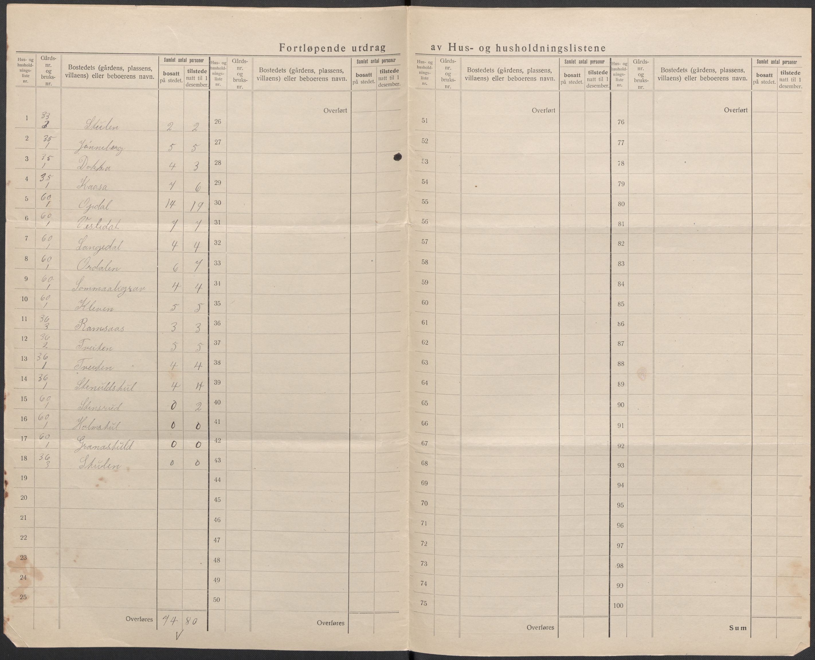 SAKO, 1920 census for Bø (Telemark), 1920, p. 30