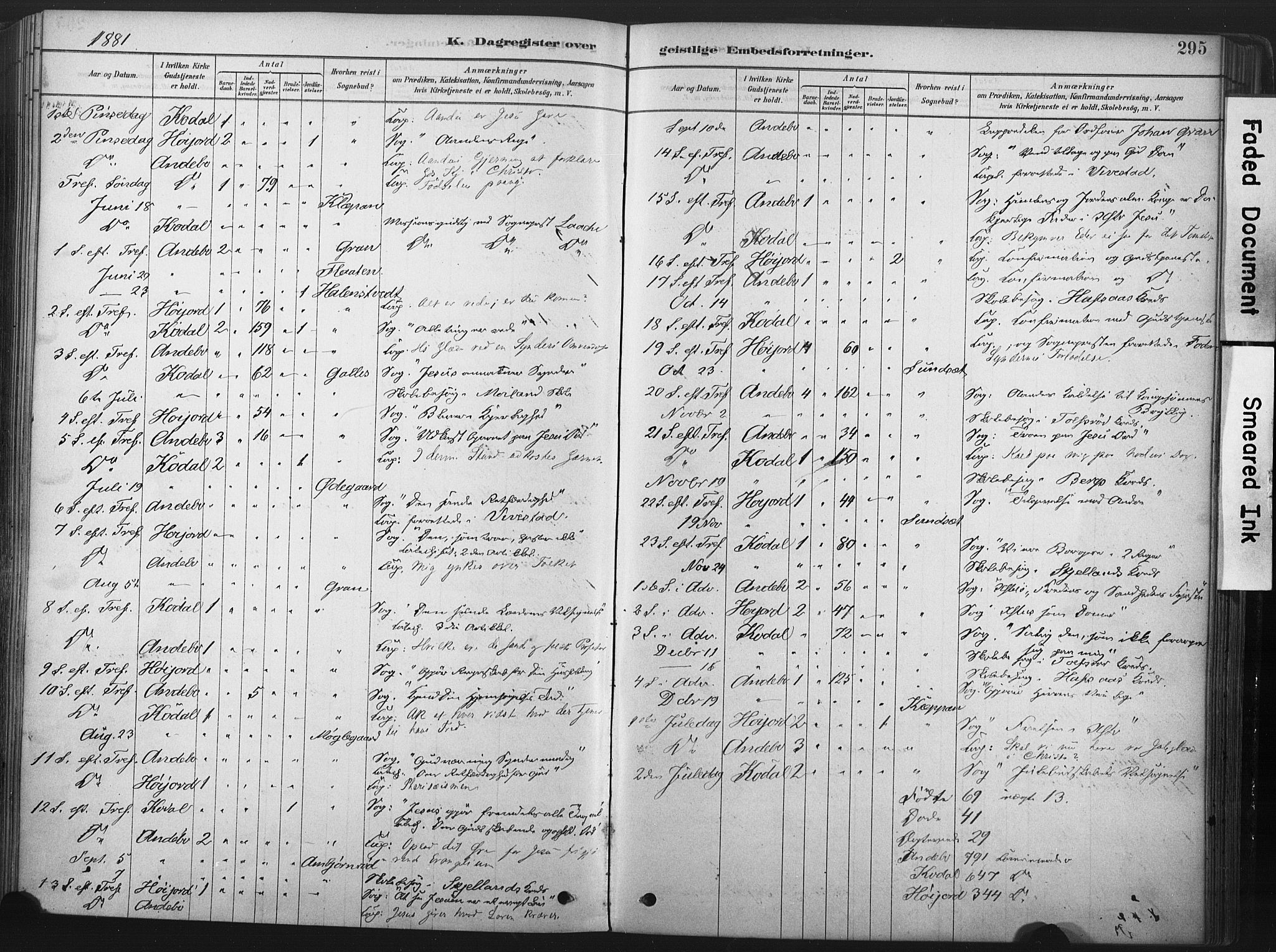 Andebu kirkebøker, SAKO/A-336/F/Fa/L0007: Parish register (official) no. 7, 1878-1899, p. 295