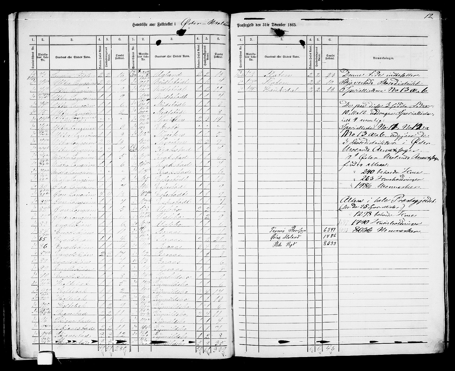 RA, 1865 census for Austre Moland, 1865, p. 16