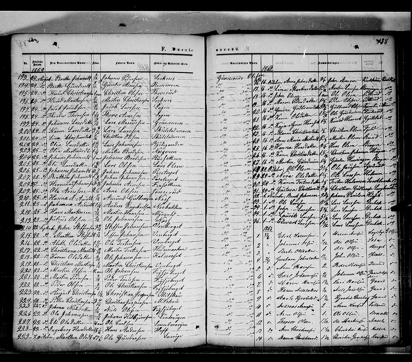 Grue prestekontor, SAH/PREST-036/H/Ha/Haa/L0009: Parish register (official) no. 9, 1859-1863, p. 438