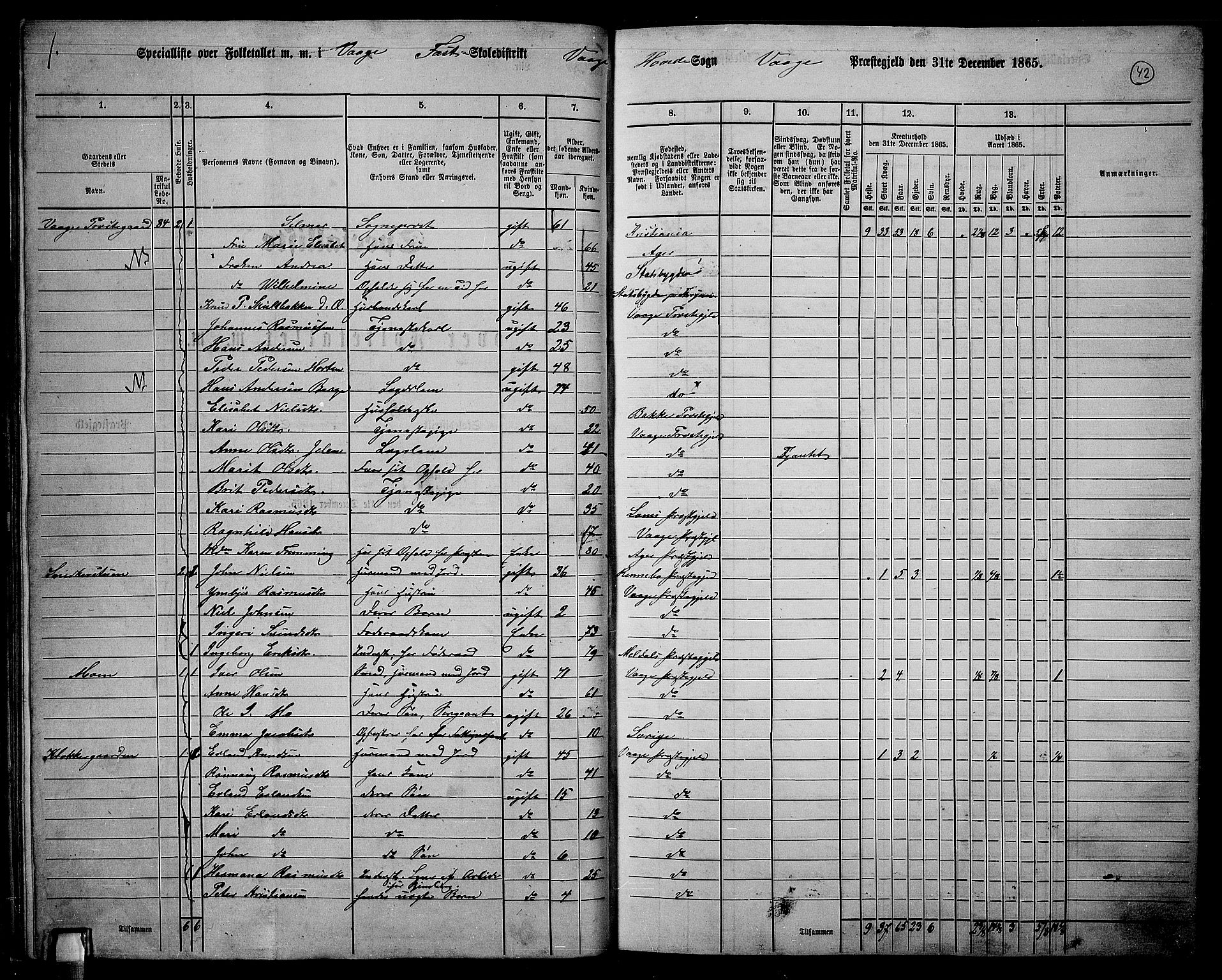 RA, 1865 census for Vågå, 1865, p. 38