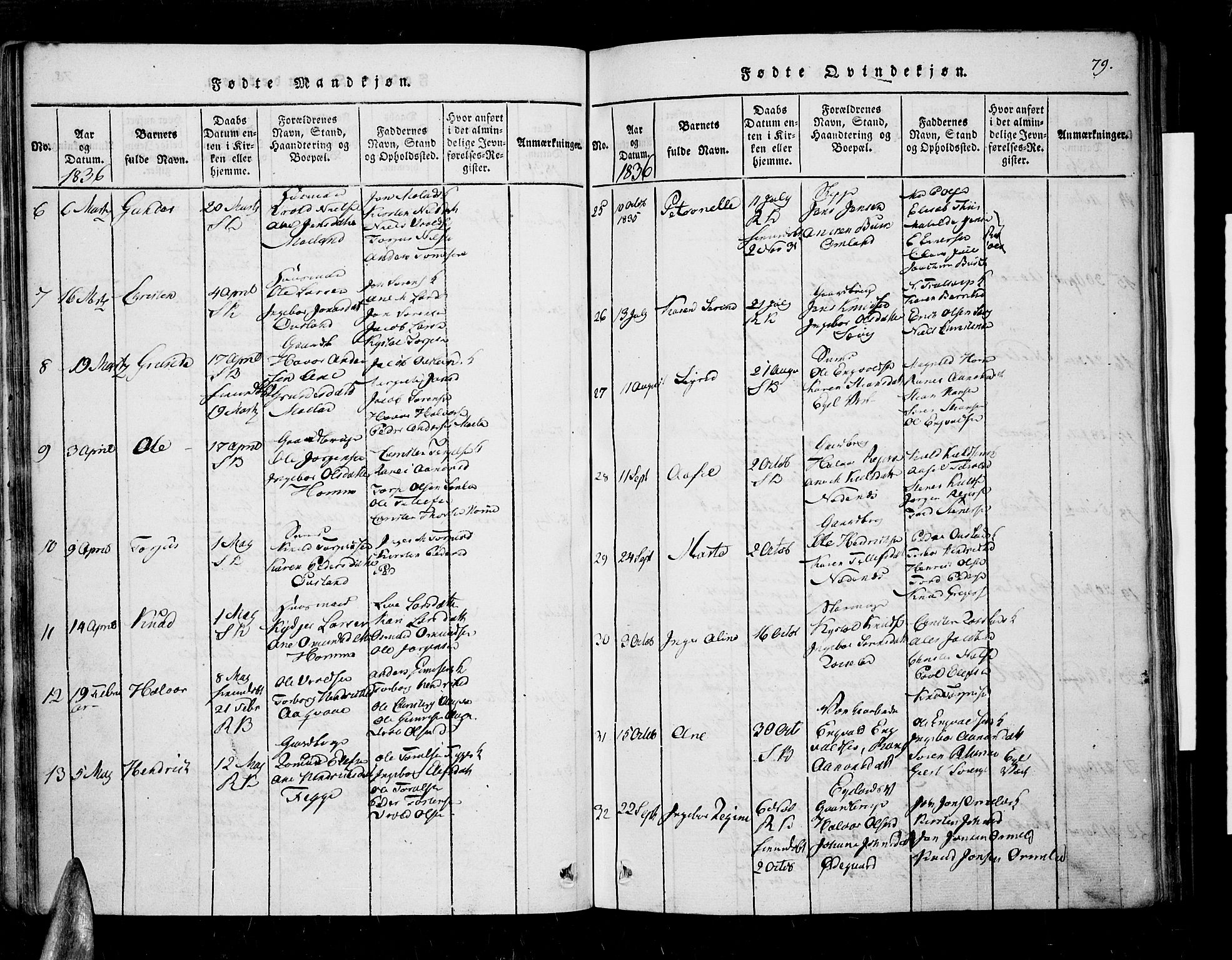 Søndeled sokneprestkontor, SAK/1111-0038/F/Fa/L0001: Parish register (official) no. A 1, 1816-1838, p. 79