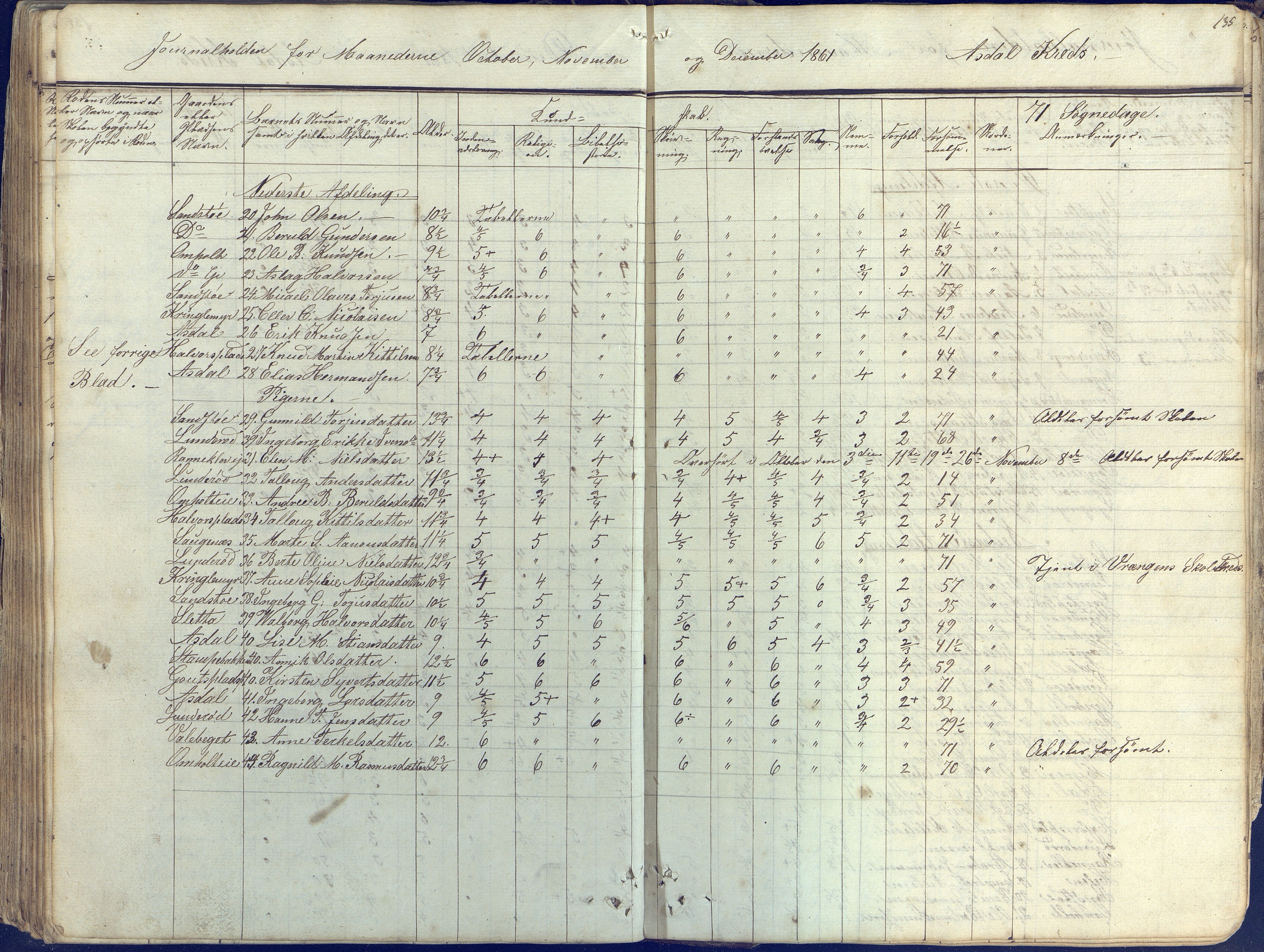 Øyestad kommune frem til 1979, AAKS/KA0920-PK/06/06E/L0001: Skolejournal, 1845-1863, p. 124