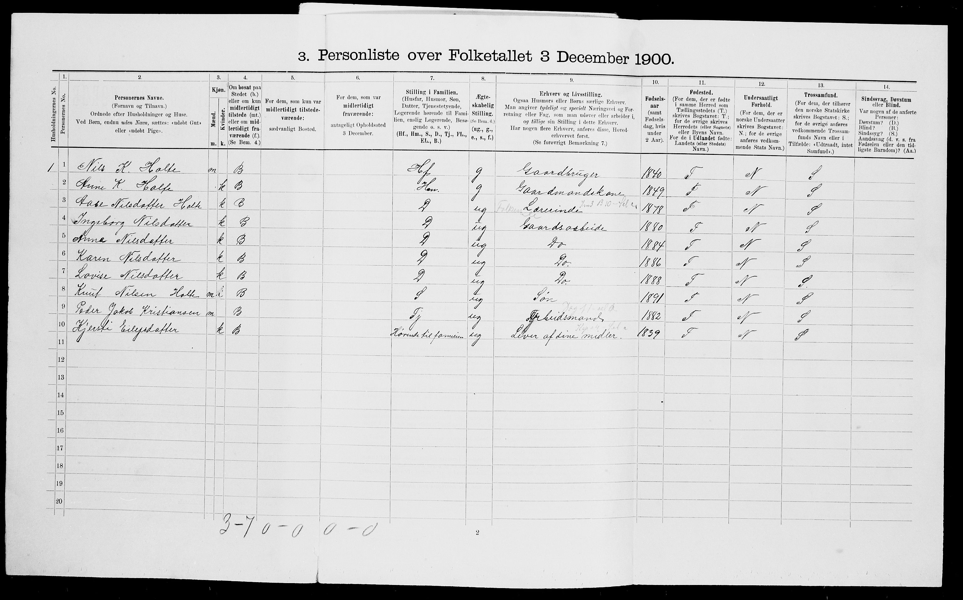 SAK, 1900 census for Gjerstad, 1900, p. 224