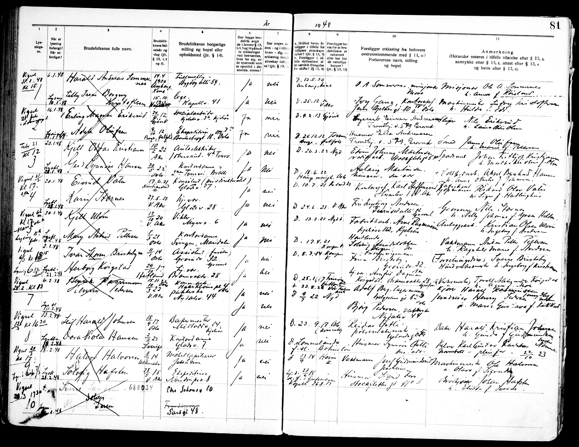 Grefsen prestekontor Kirkebøker, AV/SAO-A-10237a/H/Ha/L0001: Banns register no. 1, 1933-1950, p. 81