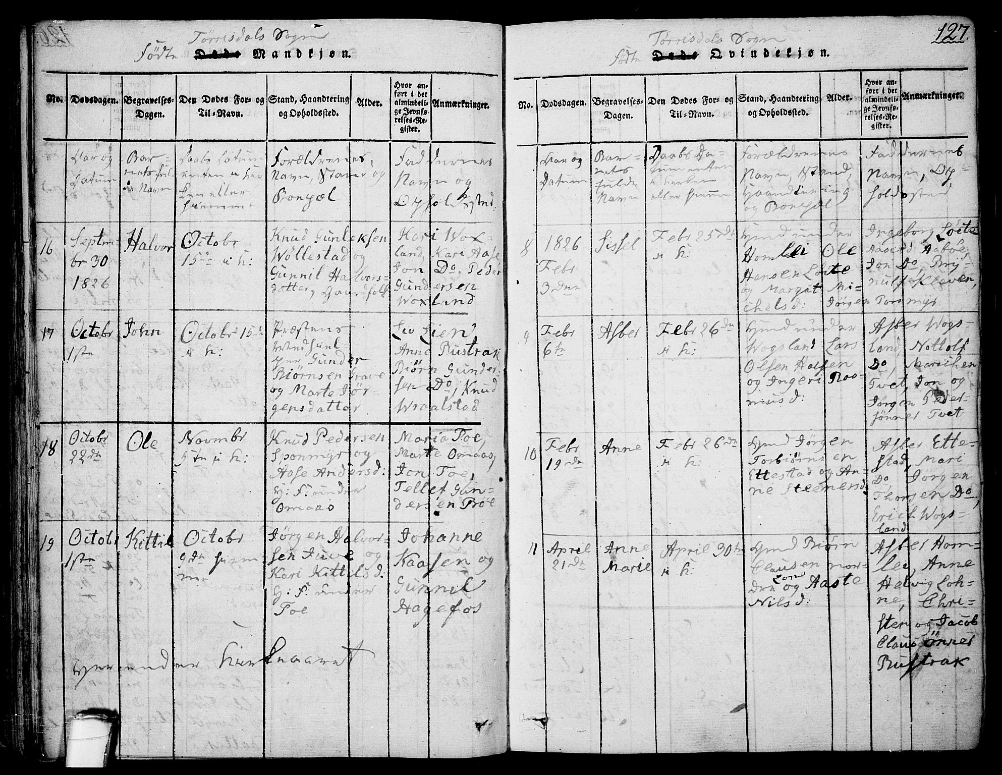 Drangedal kirkebøker, SAKO/A-258/F/Fa/L0005: Parish register (official) no. 5 /2, 1814-1831, p. 127