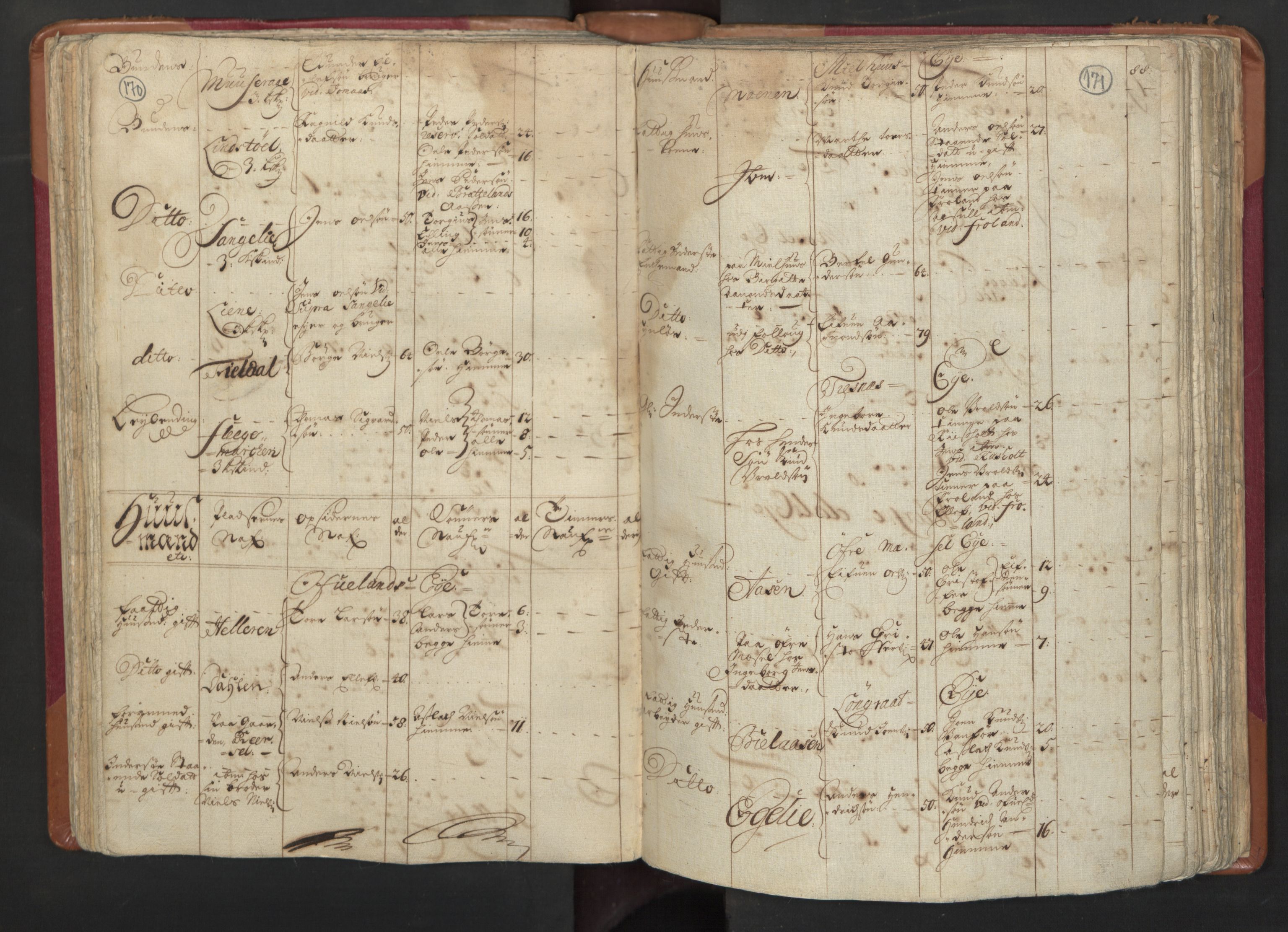 RA, Census (manntall) 1701, no. 3: Nedenes fogderi, 1701, p. 170-171