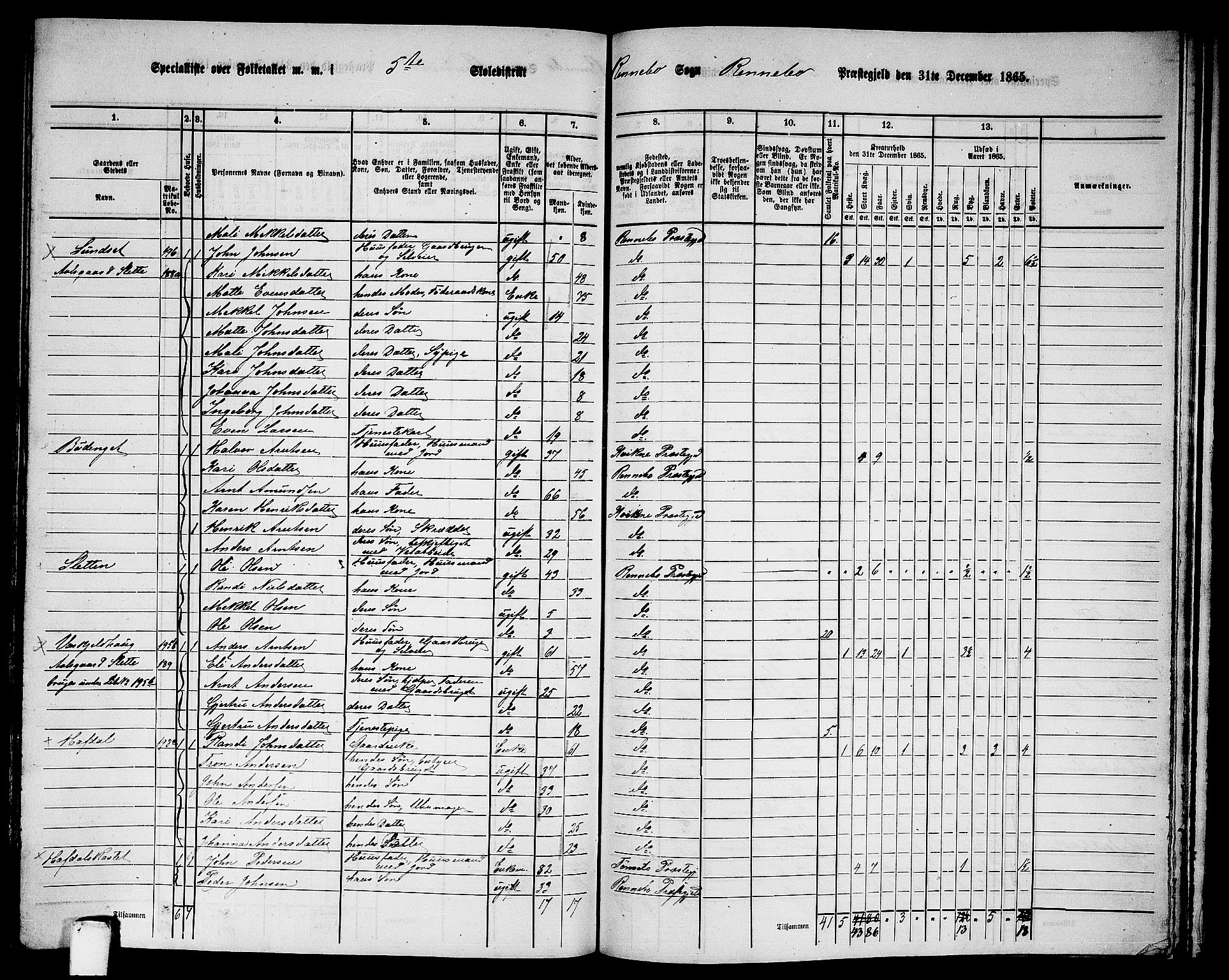 RA, 1865 census for Rennebu, 1865, p. 87