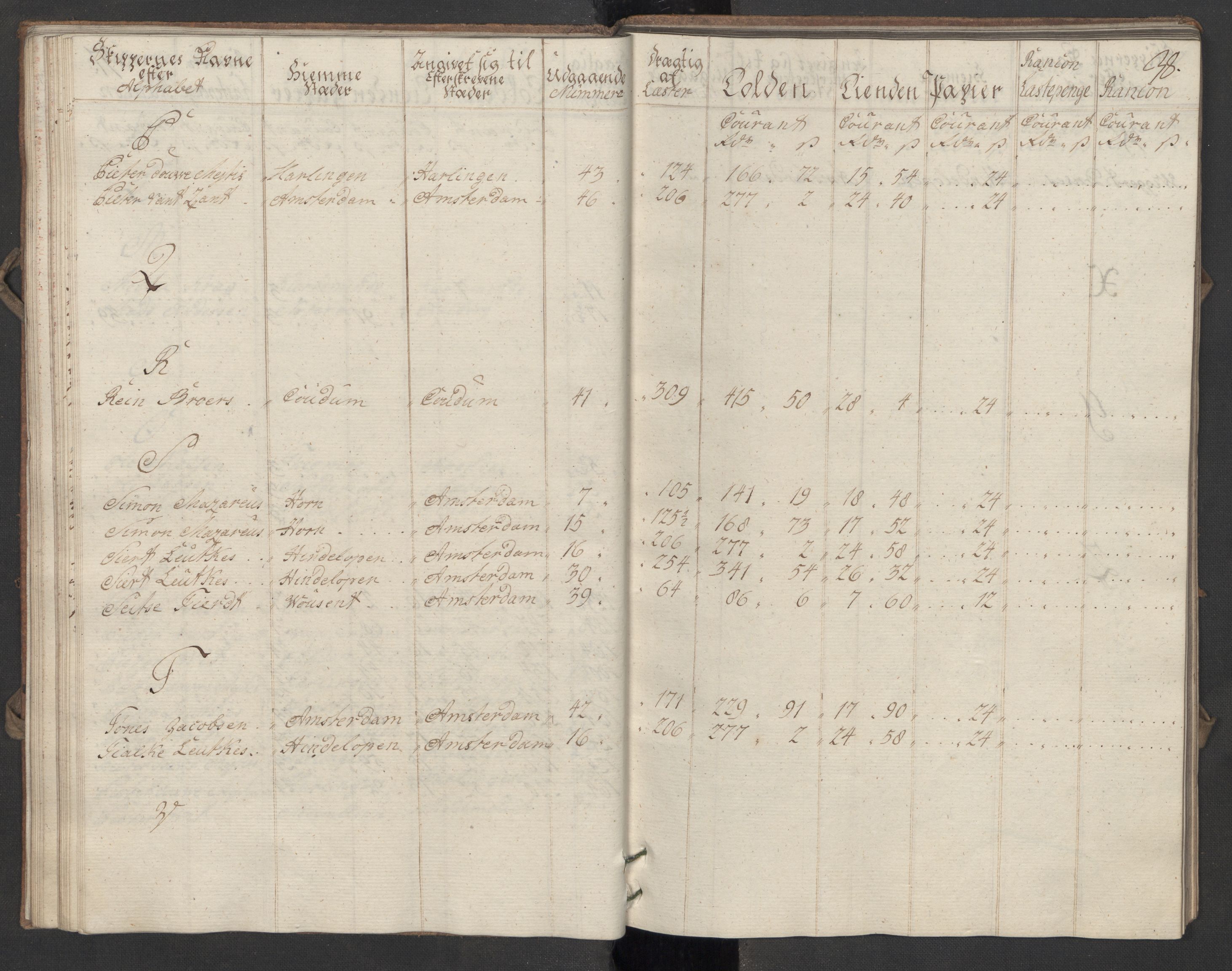 Generaltollkammeret, tollregnskaper, AV/RA-EA-5490/R07/L0016/0002: Tollregnskaper Sand / Utgående hovedtollbok, 1756, p. 37b-38a