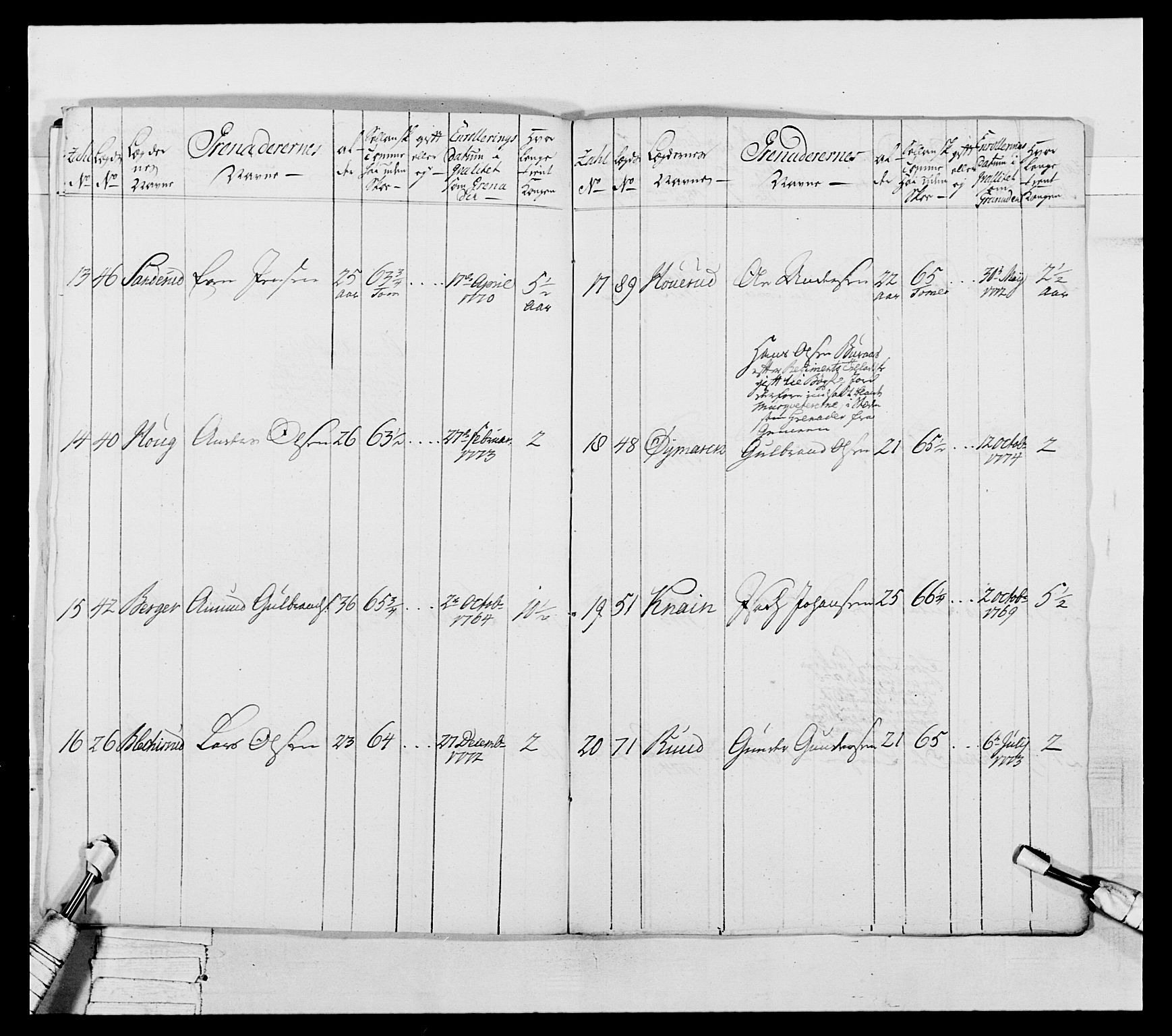 Generalitets- og kommissariatskollegiet, Det kongelige norske kommissariatskollegium, RA/EA-5420/E/Eh/L0043a: 2. Akershusiske nasjonale infanteriregiment, 1767-1778, p. 454