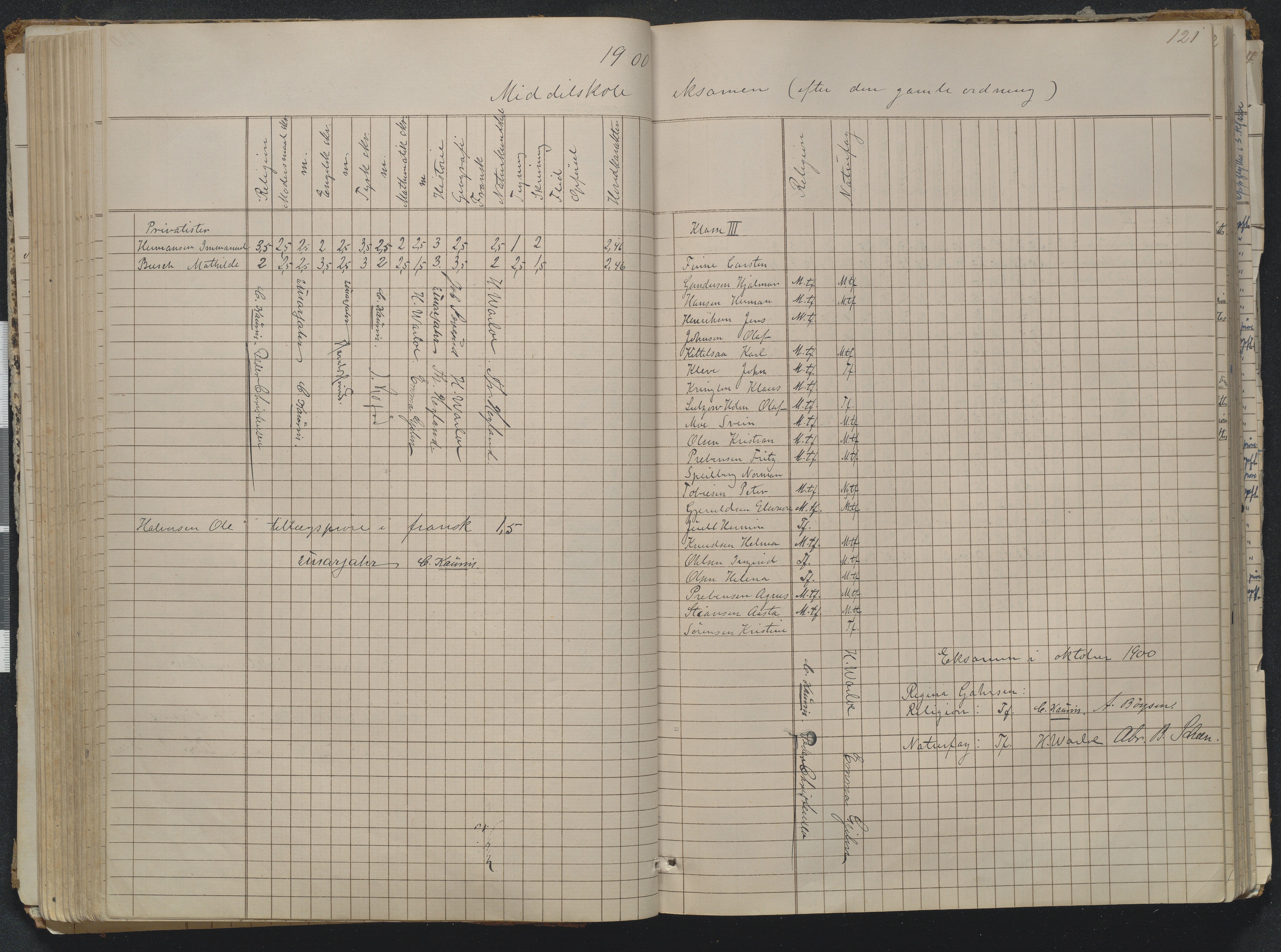 Risør kommune, AAKS/KA0901-PK/1/05/05g/L0004: Karakterprotokoll, 1870, p. 121