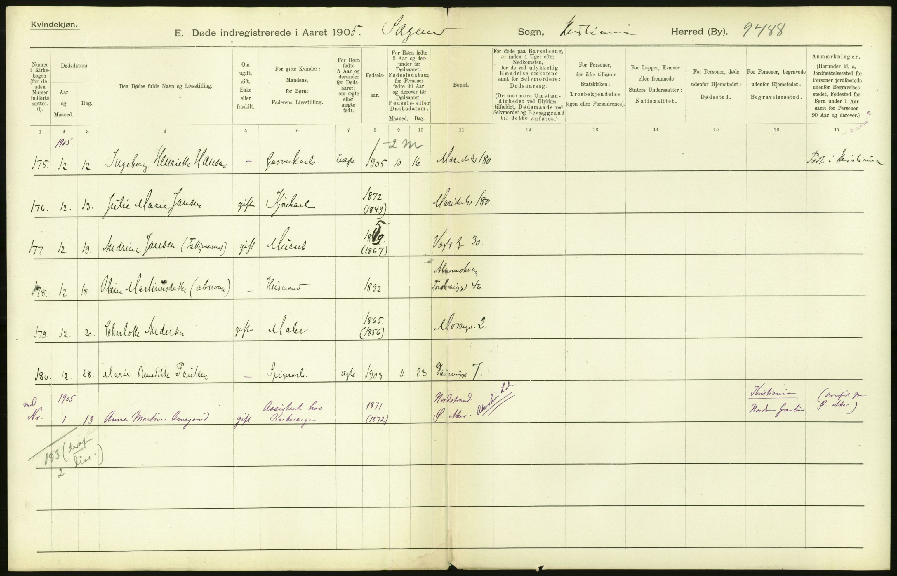 Statistisk sentralbyrå, Sosiodemografiske emner, Befolkning, AV/RA-S-2228/D/Df/Dfa/Dfac/L0007a: Kristiania: Døde, dødfødte., 1905, p. 2