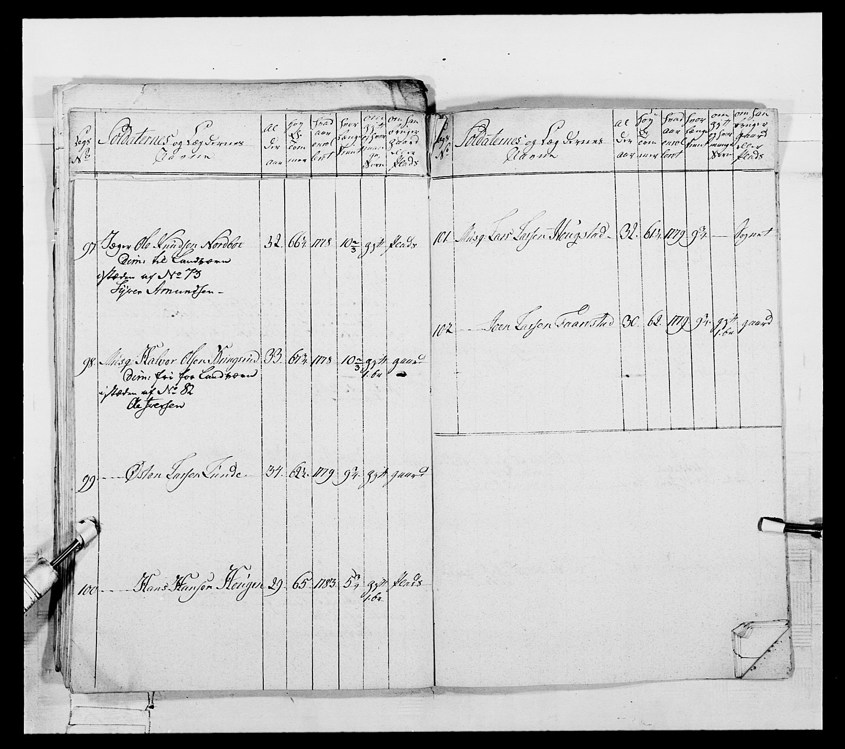 Generalitets- og kommissariatskollegiet, Det kongelige norske kommissariatskollegium, AV/RA-EA-5420/E/Eh/L0061: 1. Opplandske nasjonale infanteriregiment, 1789, p. 459