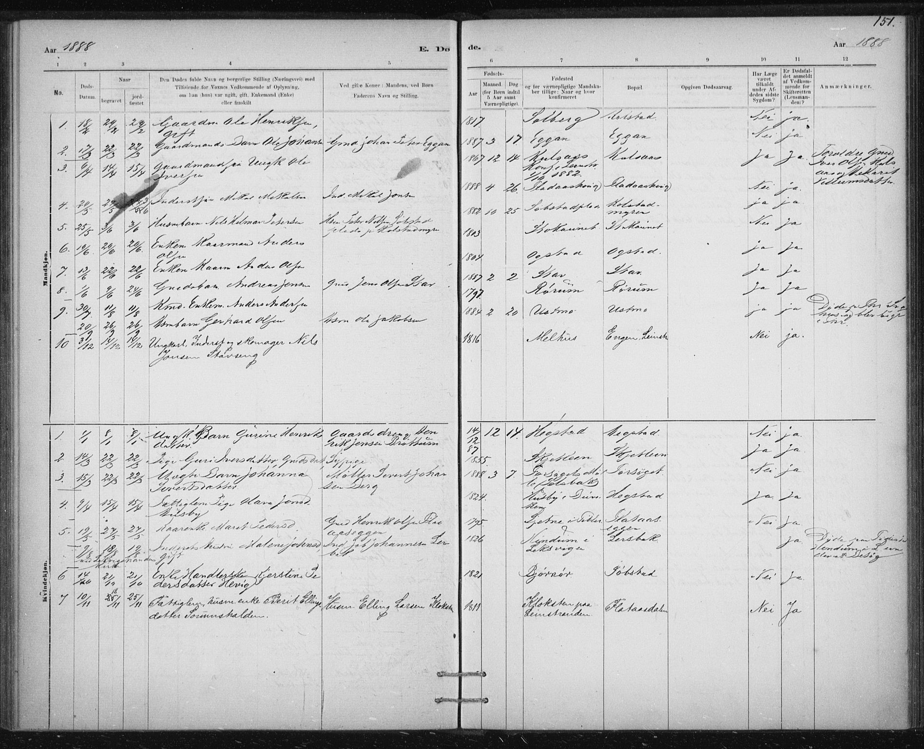 Ministerialprotokoller, klokkerbøker og fødselsregistre - Sør-Trøndelag, SAT/A-1456/613/L0392: Parish register (official) no. 613A01, 1887-1906, p. 151