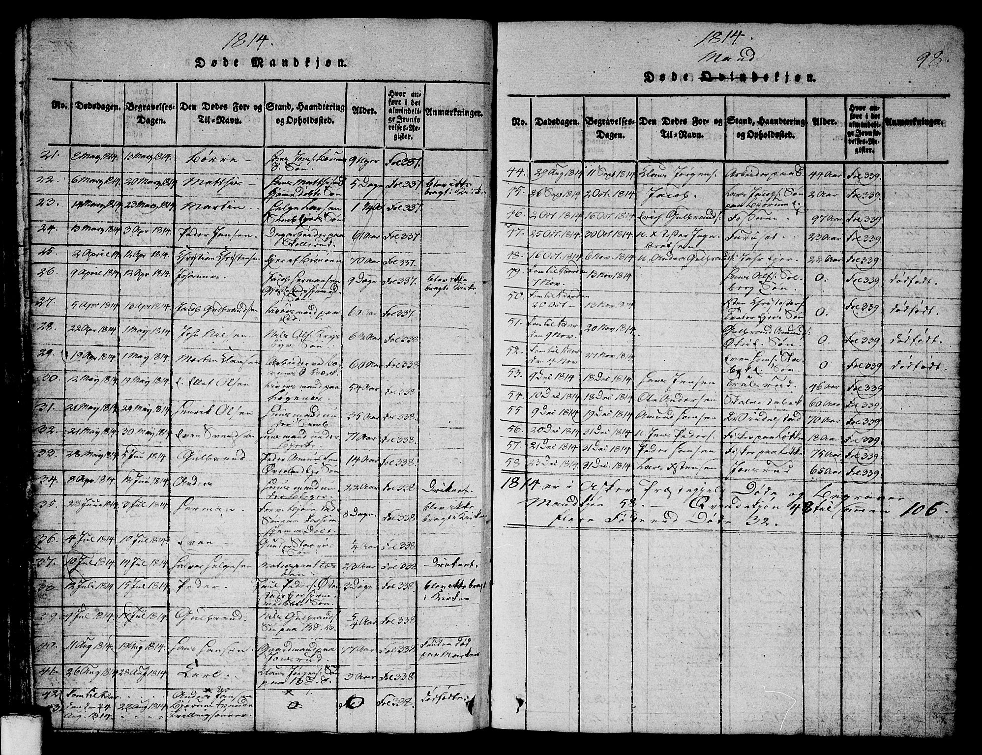 Asker prestekontor Kirkebøker, SAO/A-10256a/G/Ga/L0001: Parish register (copy) no. I 1, 1814-1830, p. 98