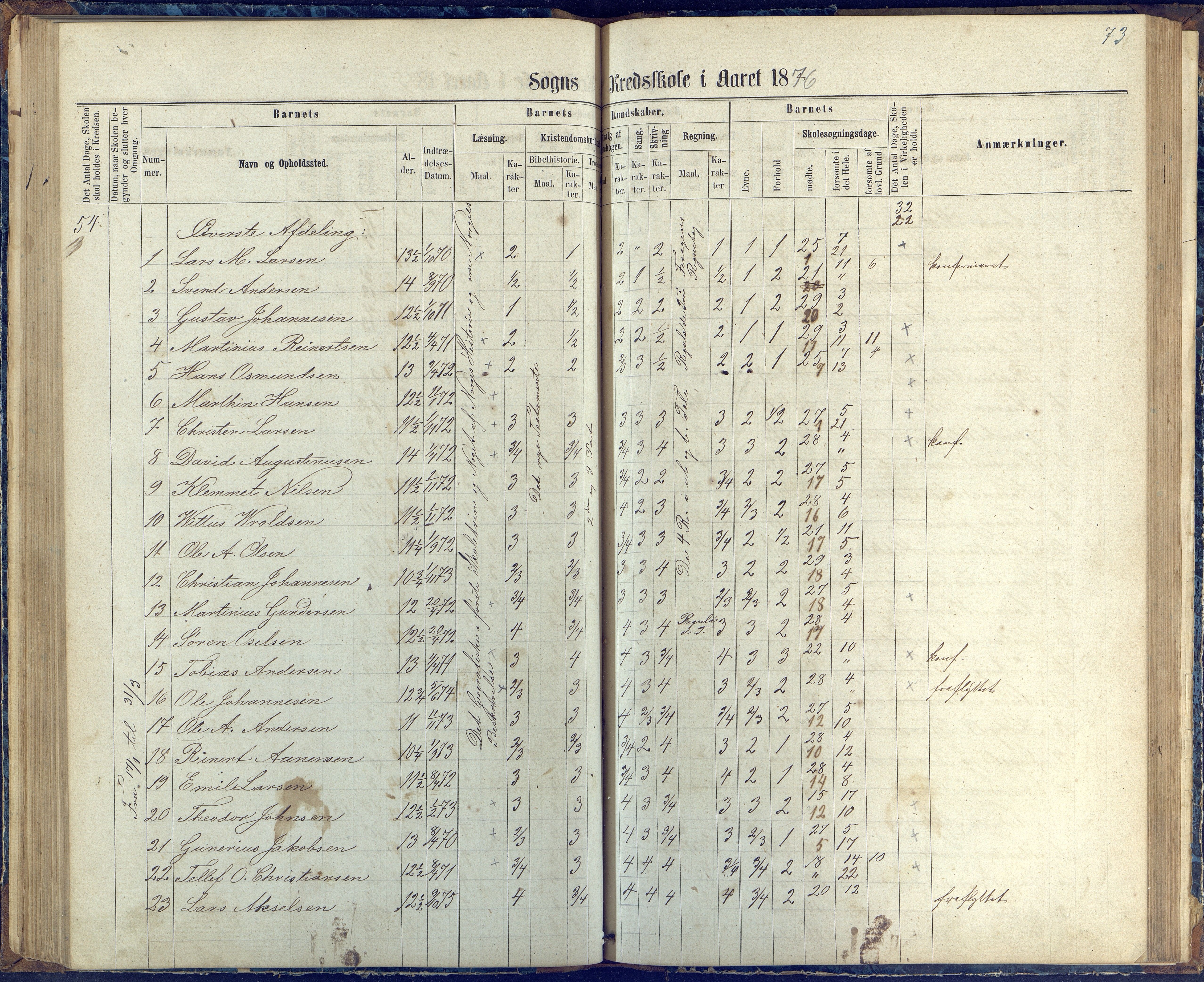 Øyestad kommune frem til 1979, AAKS/KA0920-PK/06/06G/L0002: Skoleprotokoll, 1863-1875, p. 73