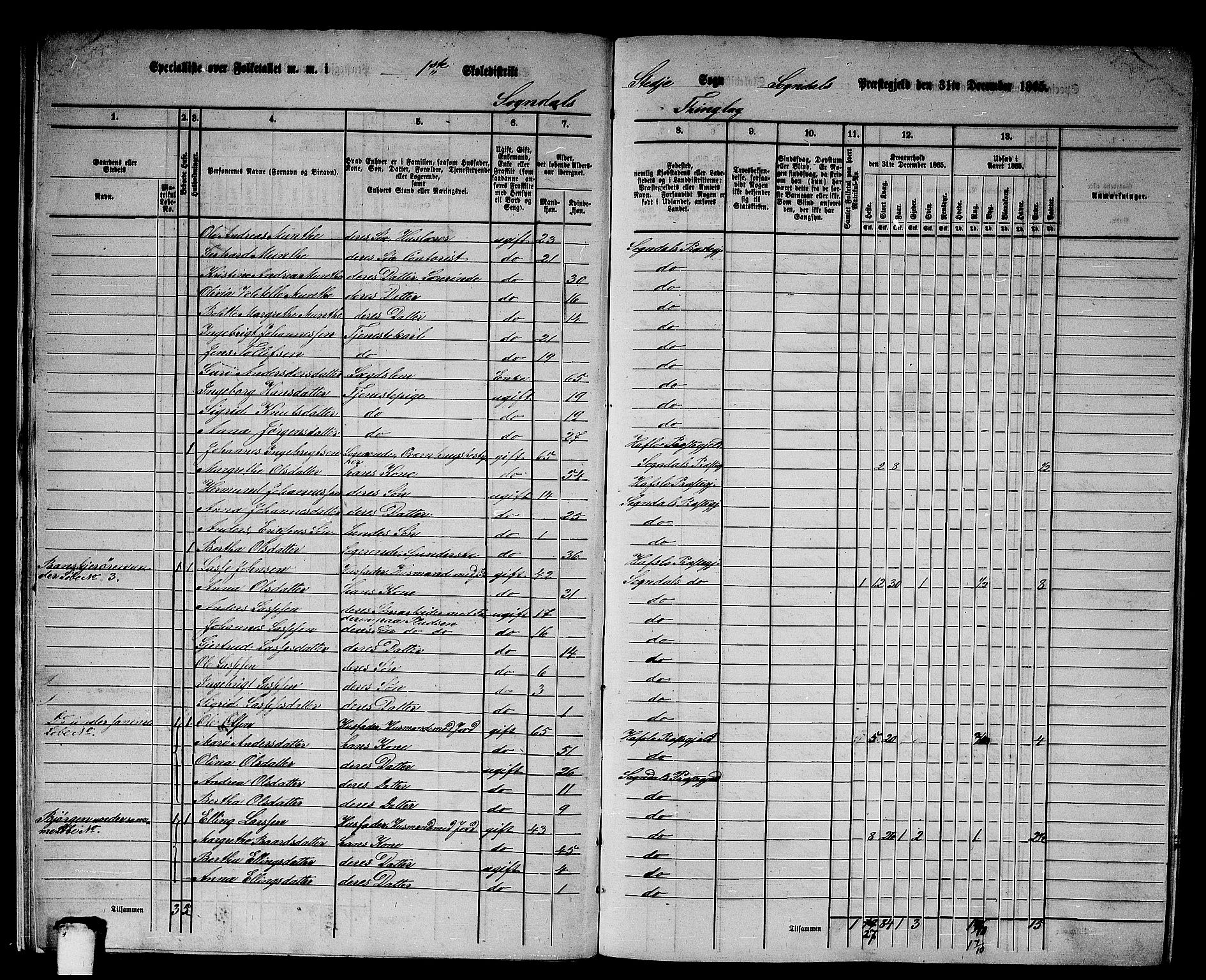 RA, 1865 census for Sogndal, 1865, p. 15